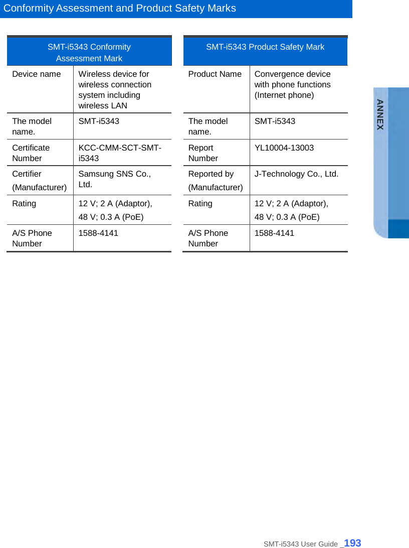   Conformity Assessment and Product Safety Marks  SMT-i5343 Conformity  Assessment Mark  SMT-i5343 Product Safety Mark Device name Wireless device for wireless connection system including wireless LAN  Product Name Convergence device with phone functions (Internet phone) The model name. SMT-i5343    The model name. SMT-i5343 Certificate Number KCC-CMM-SCT-SMT-i5343  Report Number YL10004-13003 Certifier (Manufacturer) Samsung SNS Co., Ltd.  Reported by (Manufacturer) J-Technology Co., Ltd. Rating 12 V; 2 A (Adaptor),   48 V; 0.3 A (PoE)  Rating 12 V; 2 A (Adaptor),   48 V; 0.3 A (PoE) A/S Phone Number 1588-4141    A/S Phone Number 1588-4141 SMT-i5343 User Guide _193 