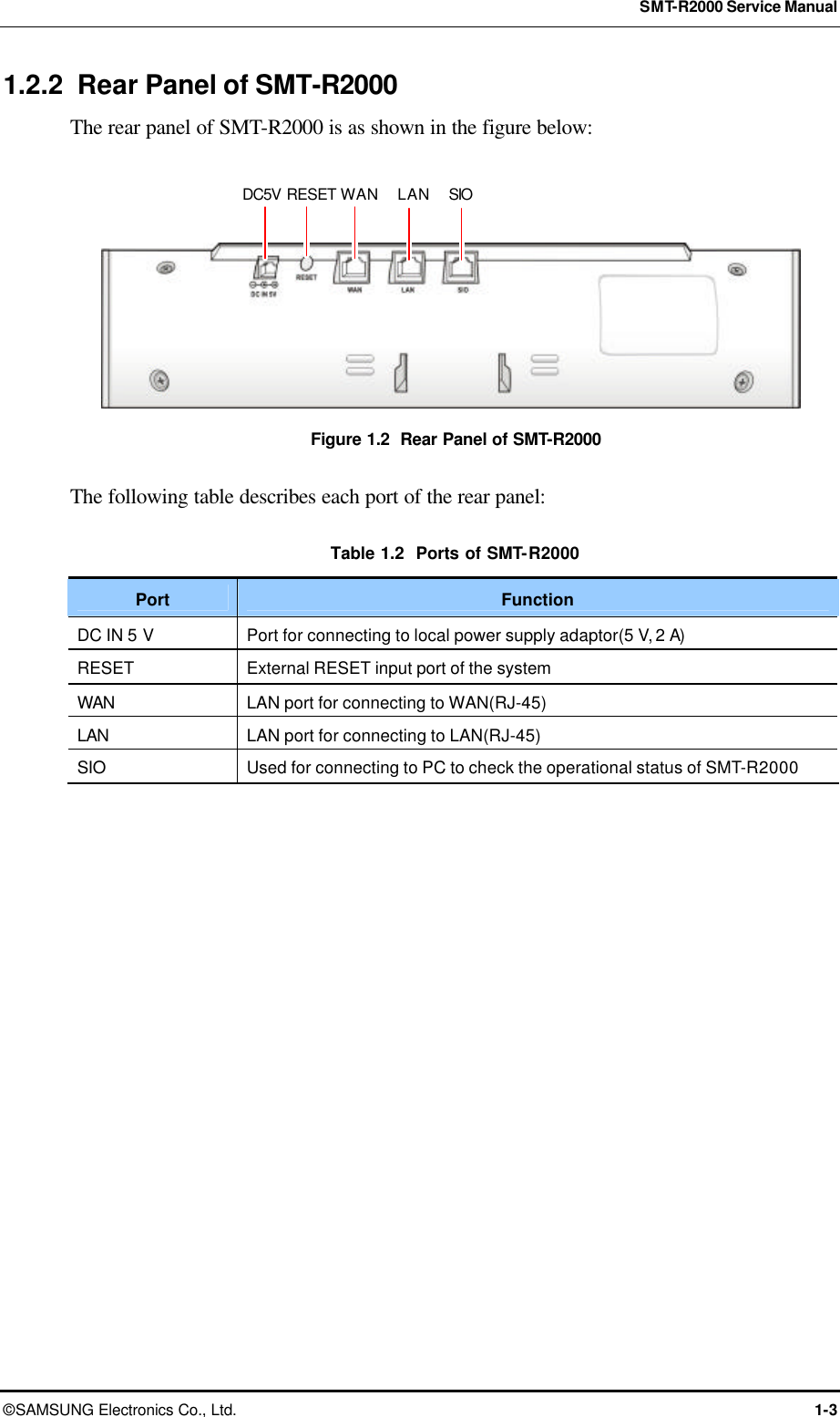  SMT-R2000 Service Manual © SAMSUNG Electronics Co., Ltd. 1-3 1.2.2 Rear Panel of SMT-R2000 The rear panel of SMT-R2000 is as shown in the figure below:  Figure 1.2  Rear Panel of SMT-R2000  The following table describes each port of the rear panel:  Table 1.2  Ports of SMT-R2000 Port Function DC IN 5 V Port for connecting to local power supply adaptor(5 V, 2 A) RESET External RESET input port of the system  WAN LAN port for connecting to WAN(RJ-45) LAN LAN port for connecting to LAN(RJ-45) SIO Used for connecting to PC to check the operational status of SMT-R2000      LAN SIO DC5V RESET WAN 