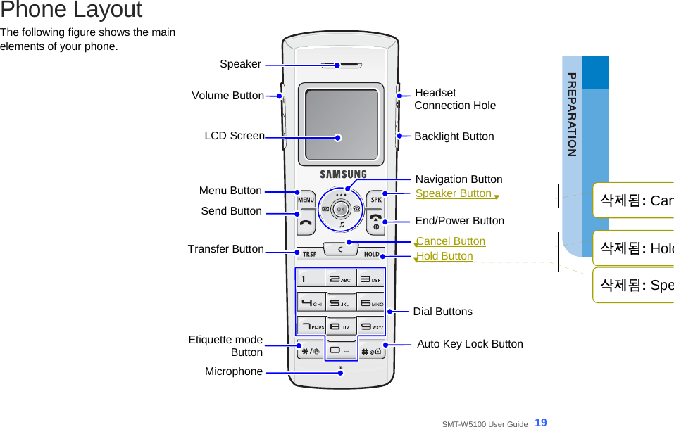  SMT-W5100 User Guide _19 Phone Layout The following figure shows the main   elements of your phone.  Etiquette modeButton Menu ButtonSend ButtonNavigation Button End/Power Button Hold Button Dial Buttons Microphone SpeakerLCD ScreenHeadset  Connection Hole Volume ButtonCancel Button Speaker Button  Auto Key Lock Button Backlight Button Transfer Button삭제됨: Can삭제됨: Hold삭제됨: Spe