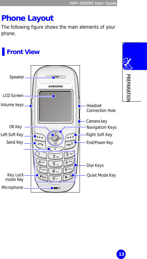  WIP-6000M User Guide    13 Phone Layout The following figure shows the main elements of your phone.   Front View                         Volume keys  Left Soft Key Send Key Navigation Keys Right Soft Key End/Power Key Microphone Speaker LCD Screen Headset  Connection Hole Key Lock mode Key Camera key OK Key Dial Keys Quiet Mode Key 