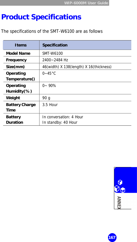  WIP-6000M User Guide  167 Product Specifications  The specifications of the SMT-W6100 are as follows  Items Specification Model Name SMT-W6100 Frequency 2400~2484 Hz Size(mm) 46(width) X 138(length) X 16(thickness) Operating Temperature() 0~45°C Operating Humidity(%) 0~ 90% Weight 90 g Battery Charge Time 3.5 Hour Battery Duration In conversation: 4 Hour In standby: 40 Hour    