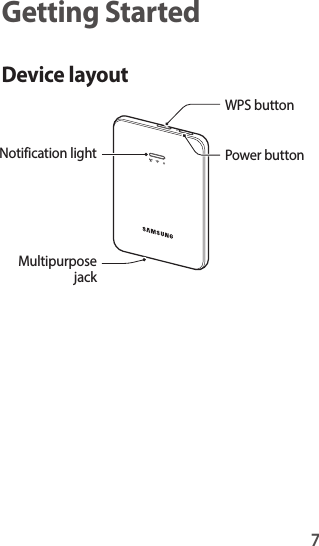 7Getting StartedDevice layoutNotification lightMultipurpose jackPower buttonWPS button