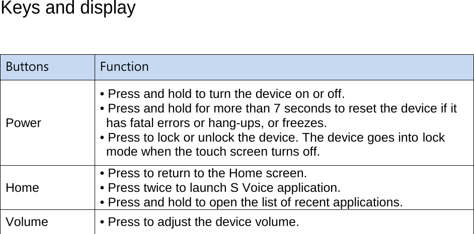 Keys and display Buttons Function Power • Press and hold to turn the device on or off. • Press and hold for more than 7 seconds to reset the device if it has fatal errors or hang-ups, or freezes. • Press to lock or unlock the device. The device goes into lock mode when the touch screen turns off. Home • Press to return to the Home screen. • Press twice to launch S Voice application. • Press and hold to open the list of recent applications. Volume • Press to adjust the device volume.