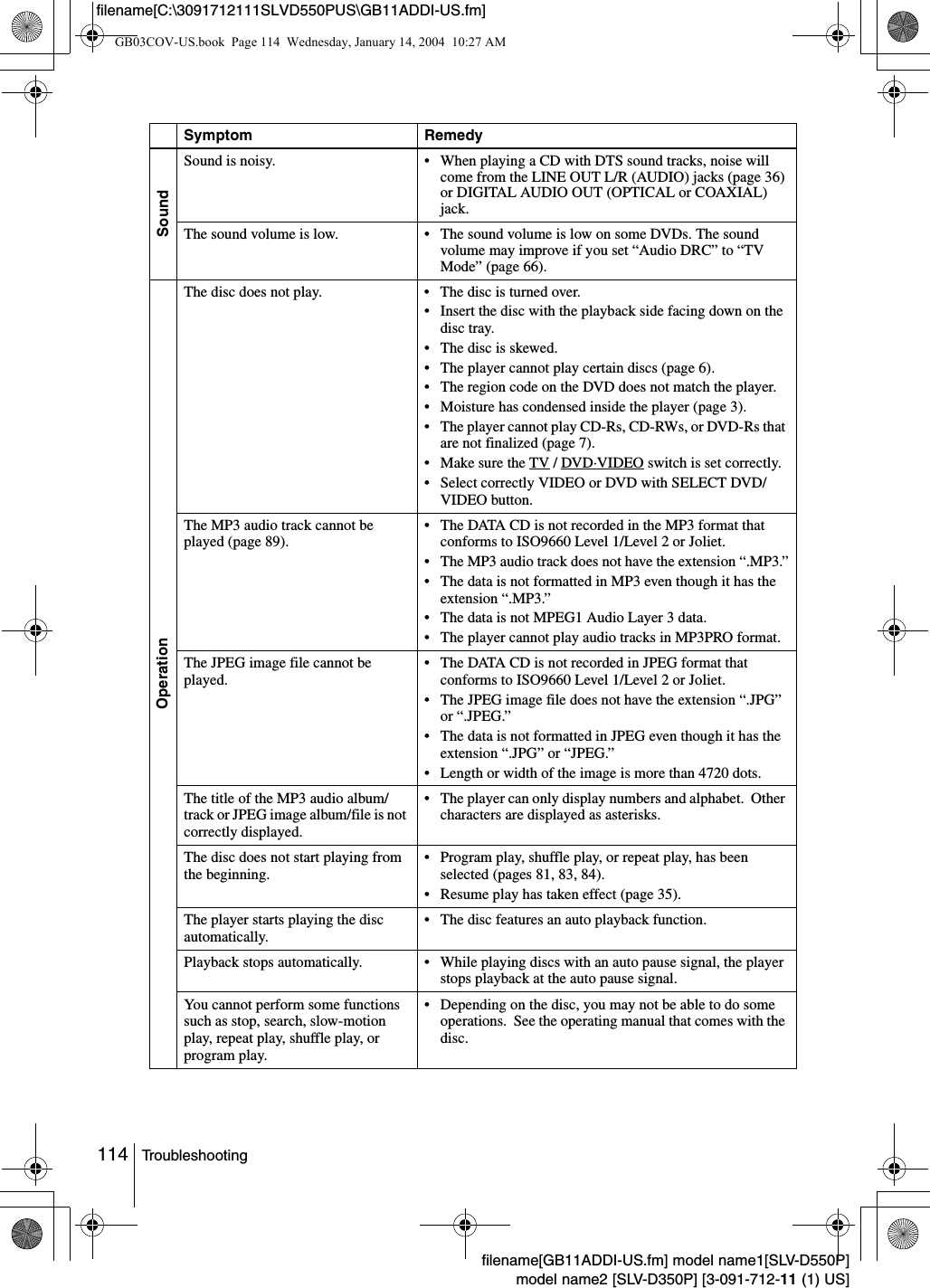 114 Troubleshootingfilename[GB11ADDI-US.fm] model name1[SLV-D550P]model name2 [SLV-D350P] [3-091-712-11 (1) US]filename[C:\3091712111SLVD550PUS\GB11ADDI-US.fm]SoundSound is noisy. &bull; When playing a CD with DTS sound tracks, noise will come from the LINE OUT L/R (AUDIO) jacks (page 36) or DIGITAL AUDIO OUT (OPTICAL or COAXIAL) jack.The sound volume is low. &bull; The sound volume is low on some DVDs. The sound volume may improve if you set &ldquo;Audio DRC&rdquo; to &ldquo;TV Mode&rdquo; (page 66).OperationThe disc does not play. &bull; The disc is turned over.&bull; Insert the disc with the playback side facing down on the disc tray.&bull; The disc is skewed.&bull; The player cannot play certain discs (page 6).&bull; The region code on the DVD does not match the player.&bull; Moisture has condensed inside the player (page 3).&bull; The player cannot play CD-Rs, CD-RWs, or DVD-Rs that are not finalized (page 7).&bull; Make sure the TV / DVD&middot;VIDEO switch is set correctly.&bull; Select correctly VIDEO or DVD with SELECT DVD/VIDEO button.The MP3 audio track cannot be played (page 89).&bull; The DATA CD is not recorded in the MP3 format that conforms to ISO9660 Level 1/Level 2 or Joliet.&bull; The MP3 audio track does not have the extension &ldquo;.MP3.&rdquo;&bull; The data is not formatted in MP3 even though it has the extension &ldquo;.MP3.&rdquo;&bull; The data is not MPEG1 Audio Layer 3 data.&bull; The player cannot play audio tracks in MP3PRO format.The JPEG image file cannot be played.&bull; The DATA CD is not recorded in JPEG format that conforms to ISO9660 Level 1/Level 2 or Joliet.&bull; The JPEG image file does not have the extension &ldquo;.JPG&rdquo; or &ldquo;.JPEG.&rdquo;&bull; The data is not formatted in JPEG even though it has the extension &ldquo;.JPG&rdquo; or &ldquo;JPEG.&rdquo;&bull; Length or width of the image is more than 4720 dots.The title of the MP3 audio album/ track or JPEG image album/file is not correctly displayed.&bull; The player can only display numbers and alphabet.  Other characters are displayed as asterisks.The disc does not start playing from the beginning.&bull; Program play, shuffle play, or repeat play, has been selected (pages 81, 83, 84).&bull; Resume play has taken effect (page 35).The player starts playing the disc automatically.&bull; The disc features an auto playback function.Playback stops automatically. &bull; While playing discs with an auto pause signal, the player stops playback at the auto pause signal.You cannot perform some functions such as stop, search, slow-motion play, repeat play, shuffle play, or program play.&bull; Depending on the disc, you may not be able to do some  operations.  See the operating manual that comes with the disc.Symptom RemedyGB03COV-US.book  Page 114  Wednesday, January 14, 2004  10:27 AM