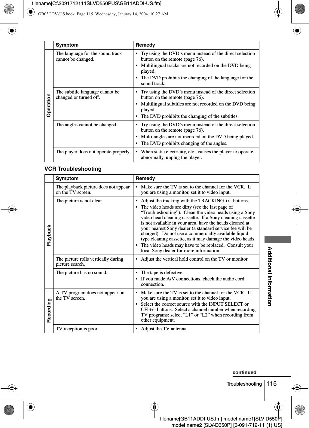 115TroubleshootingAdditional Informationfilename[GB11ADDI-US.fm] model name1[SLV-D550P]model name2 [SLV-D350P] [3-091-712-11 (1) US]filename[C:\3091712111SLVD550PUS\GB11ADDI-US.fm]VCR TroubleshootingOperationThe language for the sound track cannot be changed.&bull; Try using the DVD&rsquo;s menu instead of the direct selection button on the remote (page 76).&bull; Multilingual tracks are not recorded on the DVD being played.&bull; The DVD prohibits the changing of the language for the sound track.The subtitle language cannot be changed or turned off.&bull; Try using the DVD&rsquo;s menu instead of the direct selection button on the remote (page 76).&bull; Multilingual subtitles are not recorded on the DVD being played.&bull; The DVD prohibits the changing of the subtitles.The angles cannot be changed. &bull; Try using the DVD&rsquo;s menu instead of the direct selection button on the remote (page 76).&bull; Multi-angles are not recorded on the DVD being played. &bull; The DVD prohibits changing of the angles.The player does not operate properly. &bull; When static electricity, etc., causes the player to operate abnormally, unplug the player.Symptom RemedyPlaybackThe playback picture does not appear on the TV screen. &bull; Make sure the TV is set to the channel for the VCR.  If you are using a monitor, set it to video input.The picture is not clear. &bull; Adjust the tracking with the TRACKING +/&ndash; buttons.&bull; The video heads are dirty (see the last page of &ldquo;Troubleshooting&rdquo;).  Clean the video heads using a Sony video head cleaning cassette.  If a Sony cleaning cassette is not available in your area, have the heads cleaned at your nearest Sony dealer (a standard service fee will be charged).  Do not use a commercially available liquid type cleaning cassette, as it may damage the video heads. &bull; The video heads may have to be replaced.  Consult your local Sony dealer for more information.The picture rolls vertically during picture search. &bull; Adjust the vertical hold control on the TV or monitor.The picture has no sound. &bull; The tape is defective.&bull; If you made A/V connections, check the audio cord connection.RecordingA TV program does not appear on the TV screen. &bull; Make sure the TV is set to the channel for the VCR.  If you are using a monitor, set it to video input.&bull; Select the correct source with the INPUT SELECT or CH +/&ndash; buttons.  Select a channel number when recording TV programs; select &ldquo;L1&rdquo; or &ldquo;L2&rdquo; when recording from other equipment.TV reception is poor. &bull; Adjust the TV antenna.Symptom RemedycontinuedGB03COV-US.book  Page 115  Wednesday, January 14, 2004  10:27 AM