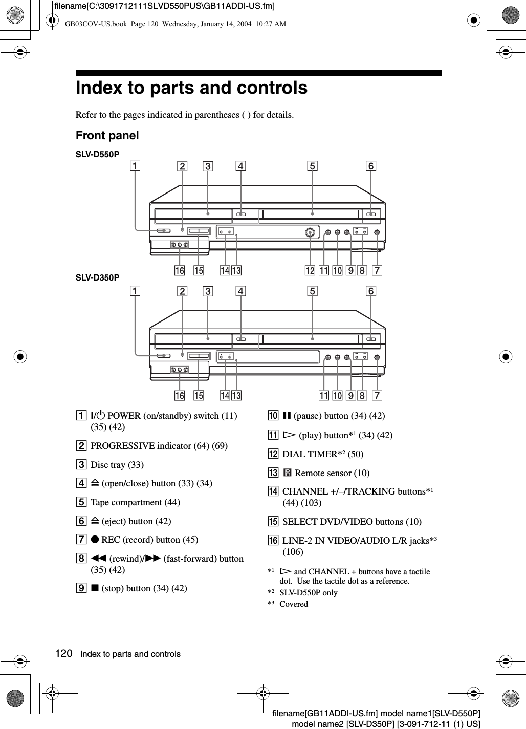 120 Index to parts and controlsfilename[GB11ADDI-US.fm] model name1[SLV-D550P]model name2 [SLV-D350P] [3-091-712-11 (1) US]filename[C:\3091712111SLVD550PUS\GB11ADDI-US.fm]Index to parts and controlsRefer to the pages indicated in parentheses ( ) for details.Front panelA?/1 POWER (on/standby) switch (11) (35) (42)BPROGRESSIVE indicator (64) (69)CDisc tray (33)DA(open/close) button (33) (34)ETape compartment (44)FA(eject) button (42)GzREC (record) button (45)Hm (rewind)/M (fast-forward) button (35) (42)Ix(stop) button (34) (42)JX(pause) button (34) (42)KH(play) button*1 (34) (42)LDIAL TIMER*2 (50)MRemote sensor (10)NCHANNEL +/&ndash;/TRACKING buttons*1 (44) (103)OSELECT DVD/VIDEO buttons (10)PLINE-2 IN VIDEO/AUDIO L/R jacks*3 (106)*1H and CHANNEL + buttons have a tactile dot.  Use the tactile dot as a reference.*2SLV-D550P only*3CoveredSLV-D550PSLV-D350PGB03COV-US.book  Page 120  Wednesday, January 14, 2004  10:27 AM