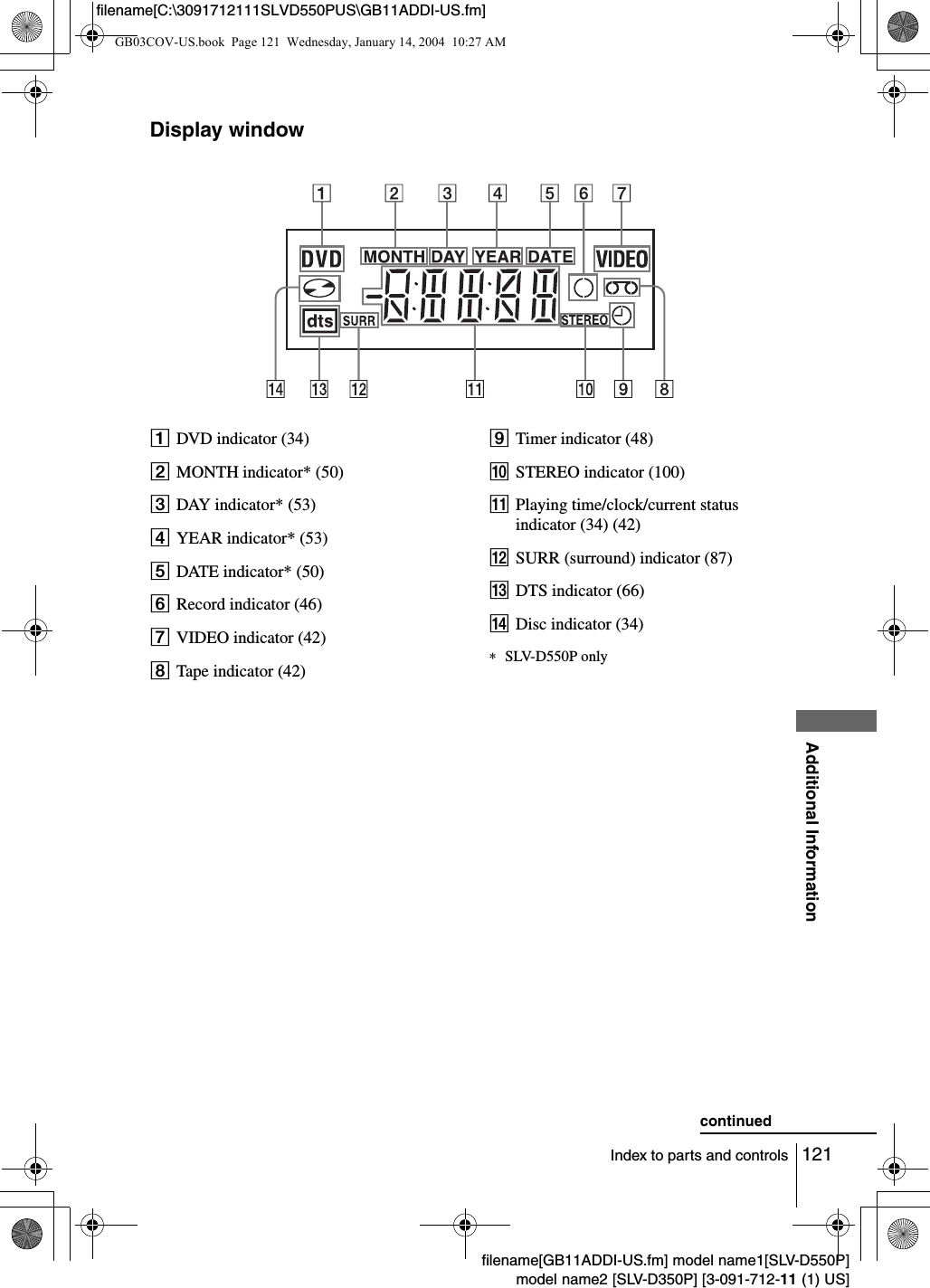 121Index to parts and controlsAdditional Informationfilename[GB11ADDI-US.fm] model name1[SLV-D550P]model name2 [SLV-D350P] [3-091-712-11 (1) US]filename[C:\3091712111SLVD550PUS\GB11ADDI-US.fm]Display windowADVD indicator (34)BMONTH indicator* (50) CDAY indicator* (53)DYEAR indicator* (53)EDATE indicator* (50)FRecord indicator (46)GVIDEO indicator (42)HTape indicator (42)ITimer indicator (48)JSTEREO indicator (100)KPlaying time/clock/current status indicator (34) (42)LSURR (surround) indicator (87)MDTS indicator (66)NDisc indicator (34)&lowast;SLV-D550P onlycontinuedGB03COV-US.book  Page 121  Wednesday, January 14, 2004  10:27 AM