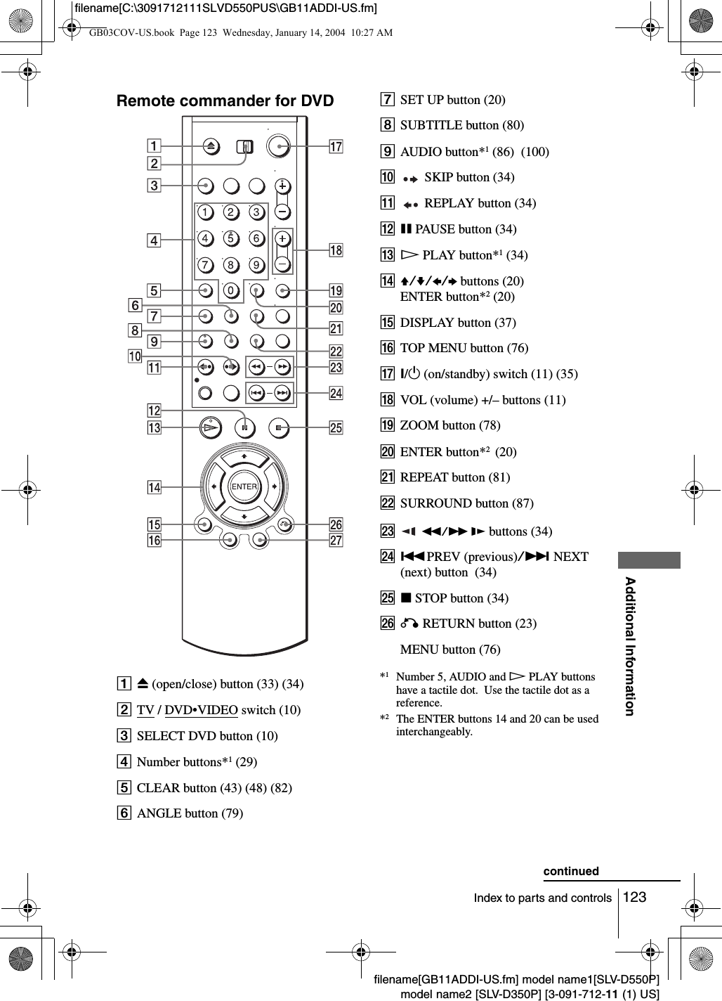 123Index to parts and controlsAdditional Informationfilename[GB11ADDI-US.fm] model name1[SLV-D550P]model name2 [SLV-D350P] [3-091-712-11 (1) US]filename[C:\3091712111SLVD550PUS\GB11ADDI-US.fm]Remote commander for DVDAZ (open/close) button (33) (34)BTV / DVD&bull;VIDEO switch (10)CSELECT DVD button (10)DNumber buttons*1 (29)ECLEAR button (43) (48) (82)FANGLE button (79)GSET UP button (20)HSUBTITLE button (80)IAUDIO button*1 (86)  (100)J SKIP button (34)K REPLAY button (34)LXPAUSE button (34)MHPLAY button*1 (34)NV/v/B/b buttons (20)ENTER button*2 (20)ODISPLAY button (37)PTOP MENU button (76)Q?/1 (on/standby) switch (11) (35)RVOL (volume) +/&ndash; buttons (11)SZOOM button (78)TENTER button*2  (20)UREPEAT button (81)VSURROUND button (87)Wm/M y buttons (34)X.PREV (previous)/> NEXT (next) button  (34)YxSTOP button (34)ZO RETURN button (23)wj MENU button (76)*1Number 5, AUDIO and HPLAY buttons have a tactile dot.  Use the tactile dot as a reference.*2The ENTER buttons 14 and 20 can be used interchangeably.continuedGB03COV-US.book  Page 123  Wednesday, January 14, 2004  10:27 AM
