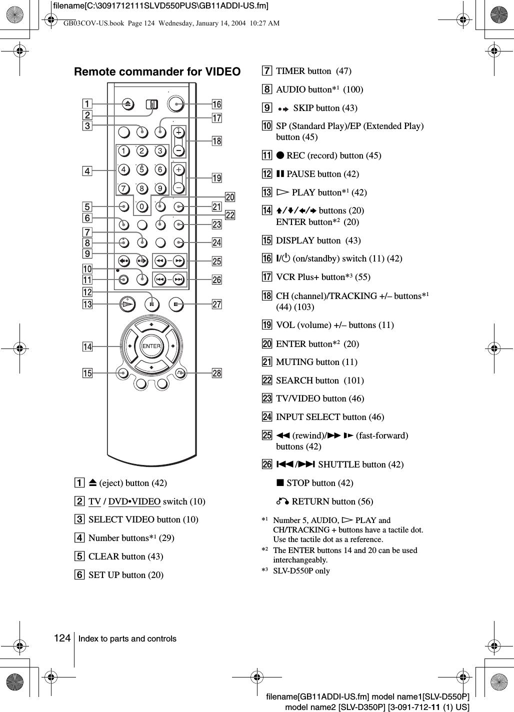 124 Index to parts and controlsfilename[GB11ADDI-US.fm] model name1[SLV-D550P]model name2 [SLV-D350P] [3-091-712-11 (1) US]filename[C:\3091712111SLVD550PUS\GB11ADDI-US.fm]Remote commander for VIDEOAZ (eject) button (42)BTV / DVD&bull;VIDEO switch (10)CSELECT VIDEO button (10)DNumber buttons*1 (29)ECLEAR button (43)FSET UP button (20)GTIMER button  (47)HAUDIO button*1  (100)I SKIP button (43)JSP (Standard Play)/EP (Extended Play) button (45)KzREC (record) button (45)LXPAUSE button (42)MHPLAY button*1 (42)NV/v/B/b buttons (20)ENTER button*2  (20)ODISPLAY button  (43)P?/1 (on/standby) switch (11) (42)QVCR Plus+ button*3 (55)RCH (channel)/TRACKING +/&ndash; buttons*1 (44) (103)SVOL (volume) +/&ndash; buttons (11)TENTER button*2  (20)UMUTING button (11)VSEARCH button  (101)WTV/VIDEO button (46)XINPUT SELECT button (46)Ym (rewind)/M y (fast-forward) buttons (42)Z./> SHUTTLE button (42)wj xSTOP button (42)wk O RETURN button (56)*1Number 5, AUDIO, HPLAY and CH/TRACKING + buttons have a tactile dot.  Use the tactile dot as a reference.*2The ENTER buttons 14 and 20 can be used interchangeably.*3SLV-D550P onlyGB03COV-US.book  Page 124  Wednesday, January 14, 2004  10:27 AM