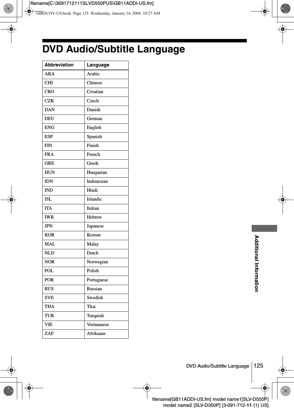 125DVD Audio/Subtitle LanguageAdditional Informationfilename[GB11ADDI-US.fm] model name1[SLV-D550P]model name2 [SLV-D350P] [3-091-712-11 (1) US]filename[C:\3091712111SLVD550PUS\GB11ADDI-US.fm]DVD Audio/Subtitle LanguageAbbreviation LanguageARA ArabicCHI ChineseCRO CroatianCZK CzechDAN DanishDEU GermanENG EnglishESP SpanishFIN FinishFRA FrenchGRE GreekHUN HungarianIDN IndonesianIND HindiISL IslandicITA ItalianIWR HebrewJPN JapaneseKOR KoreanMAL MalayNLD DutchNOR NorwegianPOL PolishPOR PortugueseRUS RussianSVE SwedishTHA ThaiTUR TurquishVIE VietnameseZAF AfrikaansGB03COV-US.book  Page 125  Wednesday, January 14, 2004  10:27 AM