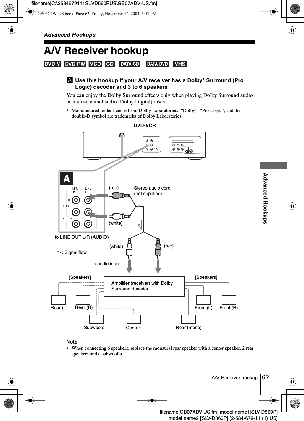 62A/V Receiver hookupAdvanced Hookupsfilename[GB07ADV-US.fm] model name1[SLV-D560P]model name2 [SLV-D360P] [2-584-679-11 (1) US]filename[C:\2584679111SLVD560PUS\GB07ADV-US.fm]Advanced HookupsA/V Receiver hookup         AUse this hookup if your A/V receiver has a Dolby* Surround (Pro Logic) decoder and 3 to 6 speakersYou can enjoy the Dolby Surround effects only when playing Dolby Surround audio or multi-channel audio (Dolby Digital) discs. ∗Manufactured under license from Dolby Laboratories.  “Dolby”, “Pro Logic”, and the double-D symbol are trademarks of Dolby Laboratories.Note• When connecting 6 speakers, replace the monaural rear speaker with a center speaker, 2 rear speakers and a subwoofer.DVD-VCRFront (R)Front (L)Rear (R)Subwooferl: Signal flowRear (L)Amplifier (receiver) with Dolby Surround decoderCenter Rear (mono)Stereo audio cord (not supplied)[Speakers](red)(white)[Speakers]to audio input(white)(red)to LINE OUT L/R (AUDIO)GB03COV-US.book  Page 62  Friday, November 12, 2004  6:03 PM