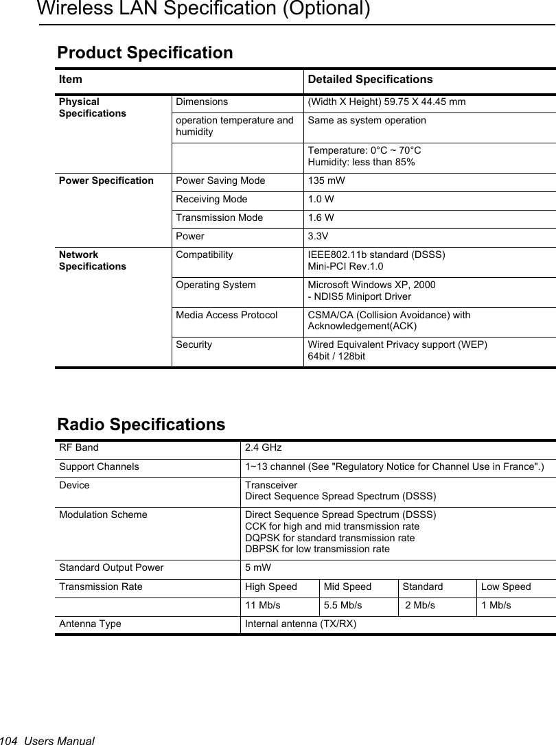 104  Users ManualWireless LAN Specification (Optional)Product SpecificationRadio SpecificationsItem Detailed SpecificationsPhysical SpecificationsDimensions (Width X Height) 59.75 X 44.45 mmoperation temperature and humiditySame as system operation Temperature: 0°C ~ 70°CHumidity: less than 85%Power Specification Power Saving Mode 135 mWReceiving Mode 1.0 WTransmission Mode 1.6 WPower 3.3VNetwork SpecificationsCompatibility IEEE802.11b standard (DSSS)Mini-PCI Rev.1.0 Operating System Microsoft Windows XP, 2000- NDIS5 Miniport DriverMedia Access Protocol CSMA/CA (Collision Avoidance) with Acknowledgement(ACK)Security Wired Equivalent Privacy support (WEP)64bit / 128bitRF Band 2.4 GHz Support Channels 1~13 channel (See &quot;Regulatory Notice for Channel Use in France&quot;.)Device TransceiverDirect Sequence Spread Spectrum (DSSS) Modulation Scheme Direct Sequence Spread Spectrum (DSSS) CCK for high and mid transmission rateDQPSK for standard transmission rateDBPSK for low transmission rateStandard Output Power 5 mWTransmission Rate High Speed  Mid Speed  Standard  Low Speed11 Mb/s   5.5 Mb/s  2 Mb/s 1 Mb/sAntenna Type Internal antenna (TX/RX)