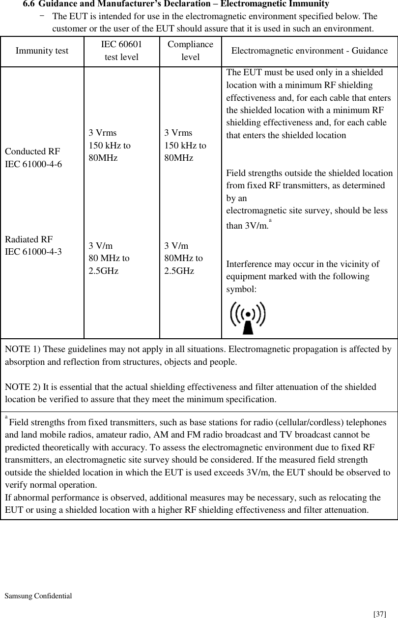  Samsung Confidential    [37] 6.6 Guidance and Manufacturer’s Declaration – Electromagnetic Immunity - The EUT is intended for use in the electromagnetic environment specified below. The customer or the user of the EUT should assure that it is used in such an environment. Immunity test IEC 60601 test level Compliance level Electromagnetic environment - Guidance Conducted RF   IEC 61000-4-6        Radiated RF   IEC 61000-4-3   3 Vrms   150 kHz to 80MHz         3 V/m   80 MHz to 2.5GHz 3 Vrms   150 kHz to 80MHz         3 V/m   80MHz to   2.5GHz The EUT must be used only in a shielded location with a minimum RF shielding effectiveness and, for each cable that enters the shielded location with a minimum RF shielding effectiveness and, for each cable that enters the shielded location     Field strengths outside the shielded location from fixed RF transmitters, as determined by an   electromagnetic site survey, should be less than 3V/m.a     Interference may occur in the vicinity of equipment marked with the following symbol:    NOTE 1) These guidelines may not apply in all situations. Electromagnetic propagation is affected by absorption and reflection from structures, objects and people.  NOTE 2) It is essential that the actual shielding effectiveness and filter attenuation of the shielded location be verified to assure that they meet the minimum specification.   a Field strengths from fixed transmitters, such as base stations for radio (cellular/cordless) telephones and land mobile radios, amateur radio, AM and FM radio broadcast and TV broadcast cannot be predicted theoretically with accuracy. To assess the electromagnetic environment due to fixed RF transmitters, an electromagnetic site survey should be considered. If the measured field strength outside the shielded location in which the EUT is used exceeds 3V/m, the EUT should be observed to verify normal operation.   If abnormal performance is observed, additional measures may be necessary, such as relocating the EUT or using a shielded location with a higher RF shielding effectiveness and filter attenuation.     