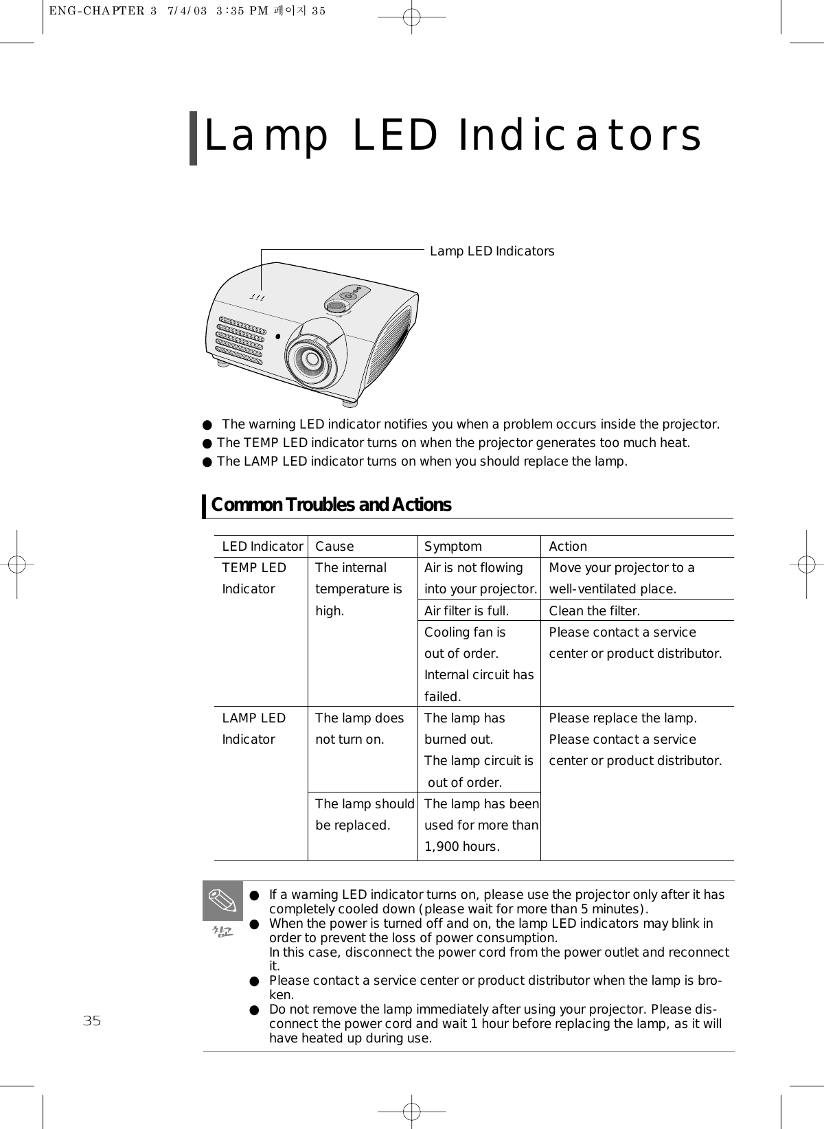 35● The warning LED indicator notifies you when a problem occurs inside the projector. ● The TEMP LED indicator turns on when the projector generates too much heat.● The LAMP LED indicator turns on when you should replace the lamp.Lamp LED Indicators● If a warning LED indicator turns on, please use the projector only after it hascompletely cooled down (please wait for more than 5 minutes).● When the power is turned off and on, the lamp LED indicators may blink inorder to prevent the loss of power consumption.In this case, disconnect the power cord from the power outlet and reconnectit.● Please contact a service center or product distributor when the lamp is bro-ken.● Do not remove the lamp immediately after using your projector. Please dis-connect the power cord and wait 1 hour before replacing the lamp, as it willhave heated up during use. LED Indicator Cause  Symptom ActionTEMP LED  The internal  Air is not flowing  Move your projector to a Indicator  temperature is  into your projector.  well-ventilated place.high. Air filter is full. Clean the filter.Cooling fan is  Please contact a service out of order. center or product distributor.Internal circuit has failed.LAMP LED  The lamp does  The lamp has  Please replace the lamp.Indicator  not turn on. burned out. Please contact a service The lamp circuit is center or product distributor.out of order.The lamp should  The lamp has been be replaced. used for more than 1,900 hours.Common Troubles and ActionsLamp LED Indicators