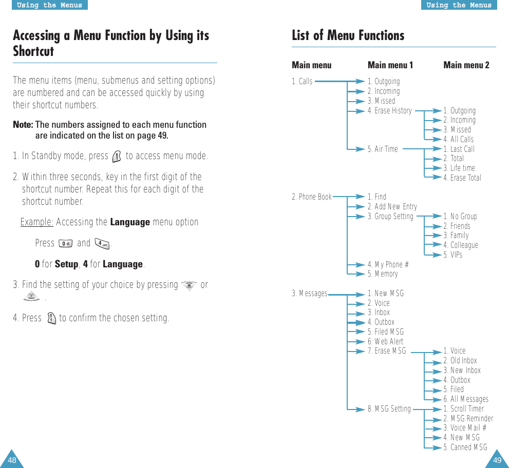 48UUssiinngg  tthhee  MMeennuuss49UUssiinngg  tthhee  MMeennuussAccessing a Menu Function by Using itsShortcutThe menu items (menu, submenus and setting options)are numbered and can be accessed quickly by usingtheir shortcut numbers. Note: The numbers assigned to each menu functionare indicated on the list on page 49. 1. In Standby mode, press       to access menu mode.2. Within three seconds, key in the first digit of theshortcut number. Repeat this for each digit of theshortcut number.Example: Accessing the Language menu optionPress         and        .0for Setup, 4for Language.3. Find the setting of your choice by pressing         or.4. Press       to confirm the chosen setting.List of Menu FunctionsMain menu Main menu 1 Main menu 21. Calls  1. Outgoing2. Incoming3. Missed4. Erase History  1. Outgoing2. Incoming 3. Missed4. All Calls5. Air Time 1. Last Call2. Total3. Life time4. Erase Total2. Phone Book 1. Find 2. Add New Entry3. Group Setting 1. No Group2. Friends3. Family4. Colleague5. VIPs4. My Phone #5. Memory3. Messages 1. New MSG2. Voice3. Inbox4. Outbox5. Filed MSG6. Web Alert7. Erase MSG 1. Voice2. Old Inbox3. New Inbox4. Outbox5. Filed6. All Messages8. MSG Setting 1. Scroll Timer2. MSG Reminder3. Voice Mail #4. New MSG5. Canned MSG