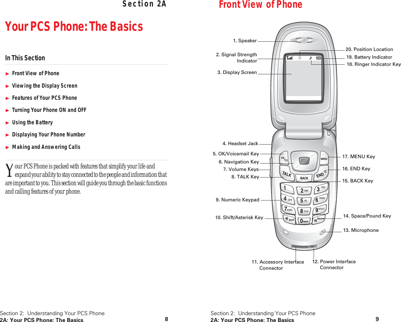 Section 2: Understanding Your PCS Phone 2A: Your PCS Phone: The Basics 8 Section 2A Your PCS Phone: The Basics In This Section Front View of Phone Viewing the Display Screen Features of Your PCS Phone Turning Your Phone ON and OFF Using the Battery Displaying Your Phone Number Making and Answering Calls our PCS Phone is packed with features that simplify your life and expand your ability to stay connected to the people and information that are important to you. This section will guide you through the basic functions and calling features of your phone.Y Section 2: Understanding Your PCS Phone 2A: Your PCS Phone: The Basics 9 Front View of Phone1. Speaker2. Signal StrengthIndicator3. Display Screen6. Navigation Key4. Headset Jack7. Volume Keys8. TALK Key9. Numeric Keypad10. Shift/Asterisk Key11. Accessory Interface Connector12. Power Interface Connector15. BACK Key16. END Key17. MENU Key 20. Position Location19. Battery Indicator18. Ringer Indicator Key14. Space/Pound Key13. Microphone5. OK/Voicemail Key