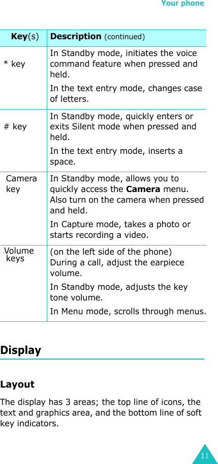 Your phone11DisplayLayoutThe display has 3 areas; the top line of icons, the text and graphics area, and the bottom line of soft key indicators.* keyIn Standby mode, initiates the voice command feature when pressed and held.In the text entry mode, changes case of letters.# keyIn Standby mode, quickly enters or exits Silent mode when pressed and held.In the text entry mode, inserts a space. Camera  keyIn Standby mode, allows you to quickly access the Camera menu. Also turn on the camera when pressed and held.In Capture mode, takes a photo or starts recording a video.tVolume  keys (on the left side of the phone)During a call, adjust the earpiece volume.In Standby mode, adjusts the key tone volume.In Menu mode, scrolls through menus.Key(s)Description (continued)