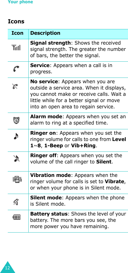 Your phone12IconsIcon Description Signal strength: Shows the received signal strength. The greater the number of bars, the better the signal.Service: Appears when a call is in progress.No service: Appears when you are outside a service area. When it displays, you cannot make or receive calls. Wait a little while for a better signal or move into an open area to regain service.Alarm mode: Appears when you set an alarm to ring at a specified time.Ringer on: Appears when you set the ringer volume for calls to one from Level 1~8, 1-Beep or Vib+Ring.Ringer off: Appears when you set the volume of the call ringer to Silent.Vibration mode: Appears when the ringer volume for calls is set to Vibrate, or when your phone is in Silent mode.Silent mode: Appears when the phone is Silent mode.Battery status: Shows the level of your battery. The more bars you see, the more power you have remaining.