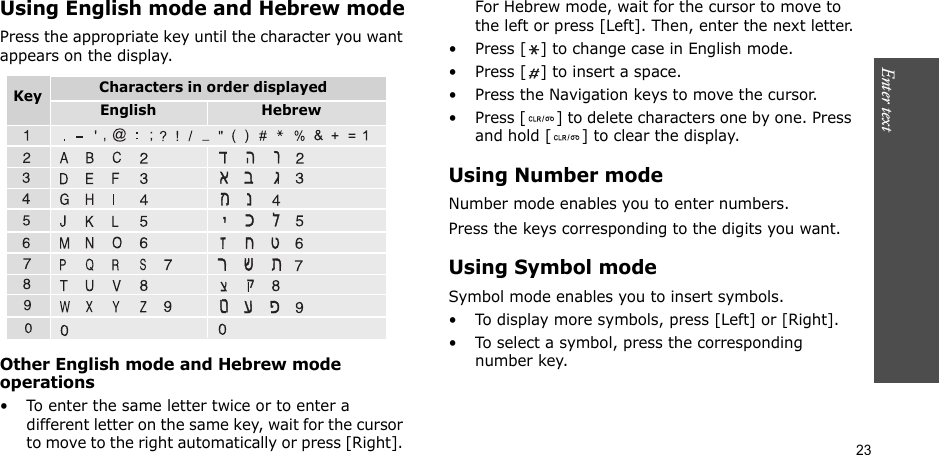 23Enter text    Using English mode and Hebrew modePress the appropriate key until the character you want appears on the display.Other English mode and Hebrew mode operations• To enter the same letter twice or to enter a different letter on the same key, wait for the cursor to move to the right automatically or press [Right]. For Hebrew mode, wait for the cursor to move to the left or press [Left]. Then, enter the next letter.• Press [ ] to change case in English mode.• Press [ ] to insert a space.• Press the Navigation keys to move the cursor. • Press [ ] to delete characters one by one. Press and hold [ ] to clear the display.Using Number modeNumber mode enables you to enter numbers. Press the keys corresponding to the digits you want.Using Symbol modeSymbol mode enables you to insert symbols.• To display more symbols, press [Left] or [Right].• To select a symbol, press the corresponding number key.Characters in order displayedKey English Hebrew