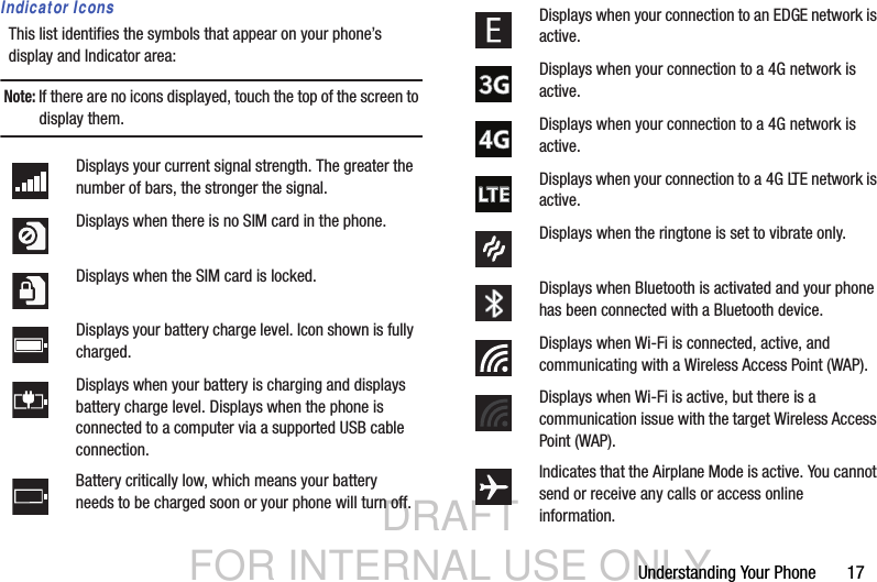 DRAFT FOR INTERNAL USE ONLYUnderstanding Your Phone       17Indicator IconsThis list identifies the symbols that appear on your phone’s display and Indicator area:Note: If there are no icons displayed, touch the top of the screen to display them.Displays your current signal strength. The greater the number of bars, the stronger the signal.Displays when there is no SIM card in the phone.Displays when the SIM card is locked.Displays your battery charge level. Icon shown is fully charged.Displays when your battery is charging and displays battery charge level. Displays when the phone is connected to a computer via a supported USB cable connection.Battery critically low, which means your battery needs to be charged soon or your phone will turn off.Displays when your connection to an EDGE network is active.Displays when your connection to a 4G network is active.Displays when your connection to a 4G network is active.Displays when your connection to a 4G LTE network is active.Displays when the ringtone is set to vibrate only.Displays when Bluetooth is activated and your phone has been connected with a Bluetooth device.Displays when Wi-Fi is connected, active, and communicating with a Wireless Access Point (WAP).Displays when Wi-Fi is active, but there is a communication issue with the target Wireless Access Point (WAP).Indicates that the Airplane Mode is active. You cannot send or receive any calls or access online information.33
