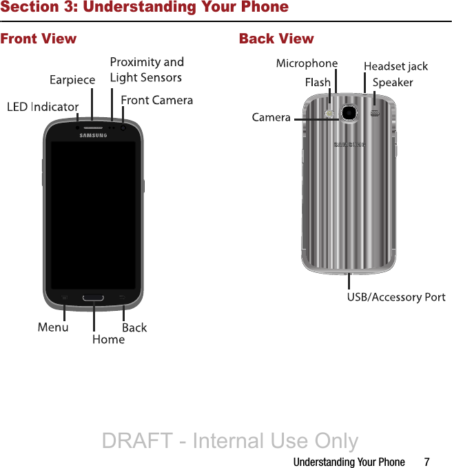Understanding Your Phone       7Section 3: Understanding Your PhoneFront View Back ViewDRAFT - Internal Use Only
