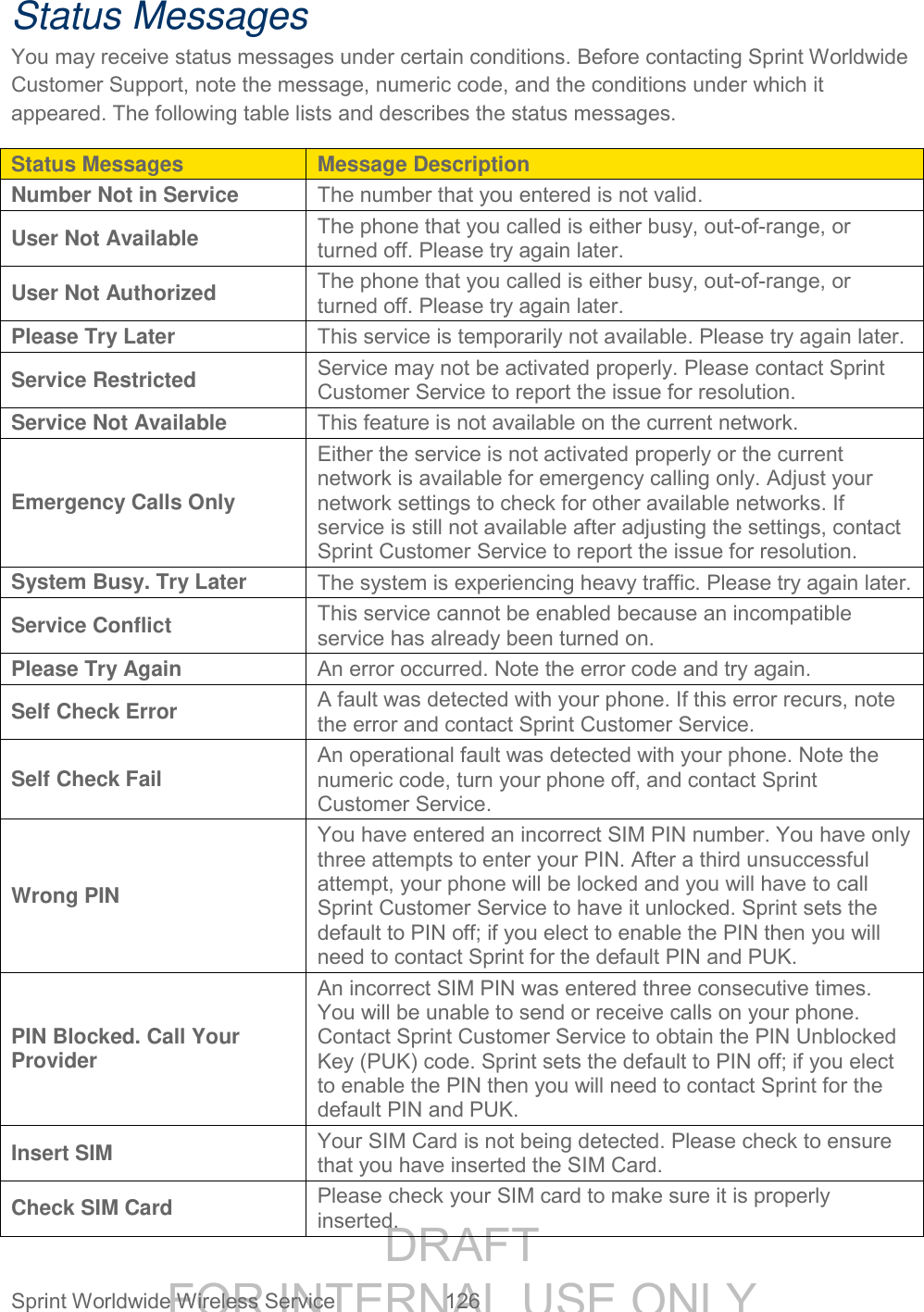 DRAFT FOR INTERNAL USE ONLY Sprint Worldwide Wireless Service 126 Status Messages You may receive status messages under certain conditions. Before contacting Sprint Worldwide Customer Support, note the message, numeric code, and the conditions under which it appeared. The following table lists and describes the status messages. Status Messages Message Description Number Not in Service The number that you entered is not valid. User Not Available The phone that you called is either busy, out-of-range, or turned off. Please try again later. User Not Authorized The phone that you called is either busy, out-of-range, or turned off. Please try again later. Please Try Later This service is temporarily not available. Please try again later. Service Restricted Service may not be activated properly. Please contact Sprint Customer Service to report the issue for resolution. Service Not Available This feature is not available on the current network. Emergency Calls Only Either the service is not activated properly or the current network is available for emergency calling only. Adjust your network settings to check for other available networks. If service is still not available after adjusting the settings, contact Sprint Customer Service to report the issue for resolution. System Busy. Try Later The system is experiencing heavy traffic. Please try again later. Service Conflict This service cannot be enabled because an incompatible service has already been turned on. Please Try Again An error occurred. Note the error code and try again. Self Check Error A fault was detected with your phone. If this error recurs, note the error and contact Sprint Customer Service. Self Check Fail An operational fault was detected with your phone. Note the numeric code, turn your phone off, and contact Sprint Customer Service. Wrong PIN You have entered an incorrect SIM PIN number. You have only three attempts to enter your PIN. After a third unsuccessful attempt, your phone will be locked and you will have to call Sprint Customer Service to have it unlocked. Sprint sets the default to PIN off; if you elect to enable the PIN then you will need to contact Sprint for the default PIN and PUK. PIN Blocked. Call Your Provider An incorrect SIM PIN was entered three consecutive times. You will be unable to send or receive calls on your phone. Contact Sprint Customer Service to obtain the PIN Unblocked Key (PUK) code. Sprint sets the default to PIN off; if you elect to enable the PIN then you will need to contact Sprint for the default PIN and PUK. Insert SIM Your SIM Card is not being detected. Please check to ensure that you have inserted the SIM Card. Check SIM Card Please check your SIM card to make sure it is properly inserted.