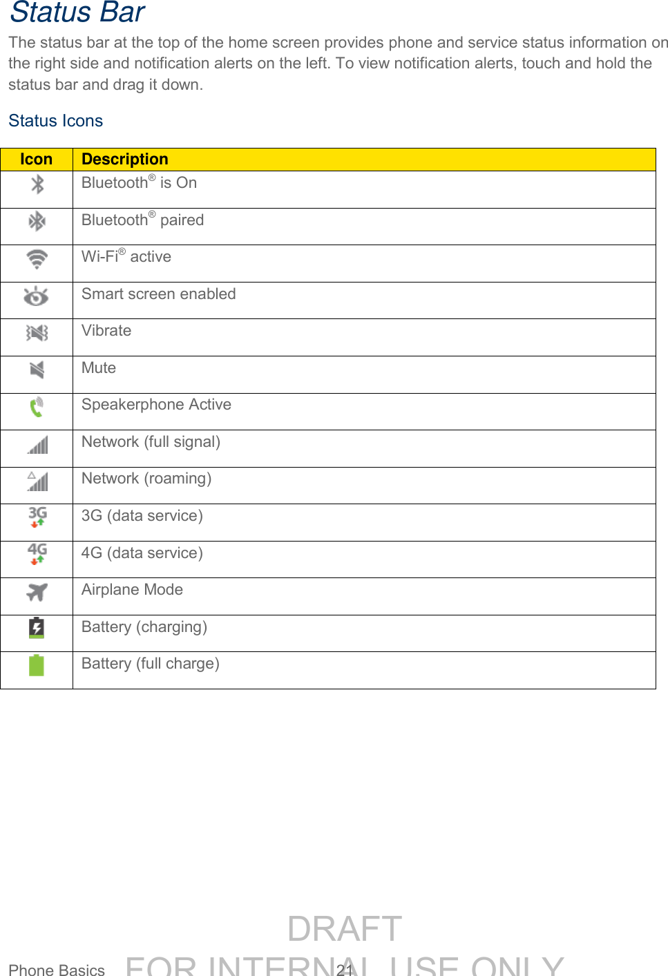 DRAFT FOR INTERNAL USE ONLYPhone Basics 21 Status Bar The status bar at the top of the home screen provides phone and service status information on the right side and notification alerts on the left. To view notification alerts, touch and hold the status bar and drag it down. Status Icons Icon Description Bluetooth® is On Bluetooth® paired Wi-Fi® active Smart screen enabled Vibrate Mute Speakerphone Active Network (full signal) Network (roaming) 3G (data service) 4G (data service) Airplane Mode Battery (charging) Battery (full charge)