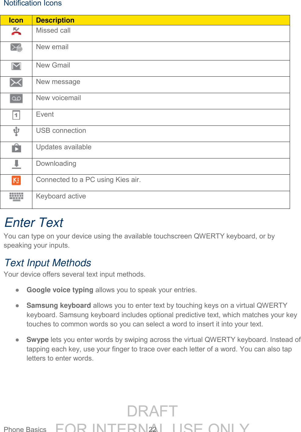 DRAFT FOR INTERNAL USE ONLYPhone Basics 22 Notification Icons Icon Description Missed call New email New Gmail New message New voicemail Event USB connection Updates available Downloading Connected to a PC using Kies air. Keyboard active Enter Text You can type on your device using the available touchscreen QWERTY keyboard, or by speaking your inputs. Text Input Methods Your device offers several text input methods. ● Google voice typing allows you to speak your entries. ● Samsung keyboard allows you to enter text by touching keys on a virtual QWERTY keyboard. Samsung keyboard includes optional predictive text, which matches your key touches to common words so you can select a word to insert it into your text. ● Swype lets you enter words by swiping across the virtual QWERTY keyboard. Instead of tapping each key, use your finger to trace over each letter of a word. You can also tap letters to enter words.