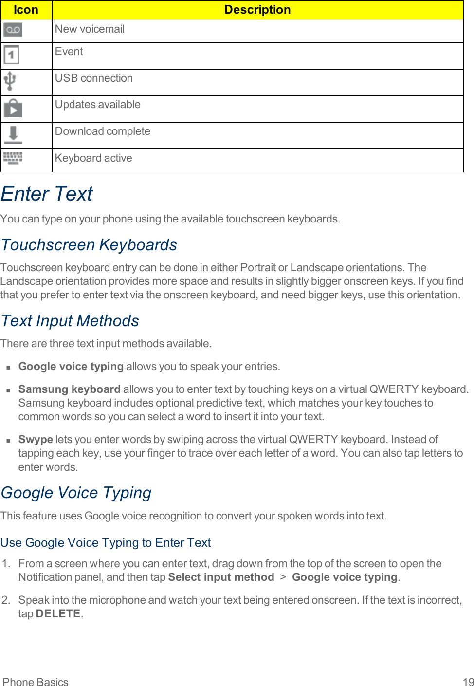 Phone Basics 19Icon DescriptionNewvoicemailEventUSBconnectionUpdatesavailableDownloadcompleteKeyboardactiveEnter TextYoucantypeonyourphoneusingtheavailabletouchscreenkeyboards.Touchscreen KeyboardsTouchscreenkeyboardentrycanbedoneineitherPortraitorLandscapeorientations.TheLandscapeorientationprovidesmorespaceandresultsinslightlybiggeronscreenkeys.Ifyoufindthatyouprefertoentertextviatheonscreenkeyboard,andneedbiggerkeys,usethisorientation.Text Input MethodsTherearethreetextinputmethodsavailable.n  Google voice typingallowsyoutospeakyourentries.n  Samsung keyboardallowsyoutoentertextbytouchingkeysonavirtualQWERTYkeyboard.Samsungkeyboardincludesoptionalpredictivetext,whichmatchesyourkeytouchestocommonwordssoyoucanselectawordtoinsertitintoyourtext.n  SwypeletsyouenterwordsbyswipingacrossthevirtualQWERTYkeyboard.Insteadoftappingeachkey,useyourfingertotraceovereachletterofaword.Youcanalsotapletterstoenterwords.Google Voice TypingThisfeatureusesGooglevoicerecognitiontoconvertyourspokenwordsintotext.UseGoogleVoiceTypingtoEnterText1. Fromascreenwhereyoucanentertext,dragdownfromthetopofthescreentoopentheNotificationpanel,andthentapSelect input method &gt; Google voice typing.2. Speakintothemicrophoneandwatchyourtextbeingenteredonscreen.Ifthetextisincorrect,tapDELETE.