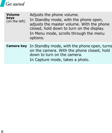 6Get startedVolume keys         (on the left)Adjusts the phone volume.In Standby mode, with the phone open, adjusts the master volume. With the phone closed, hold down to turn on the display.In Menu mode, scrolls through the menu options.Camera keyIn Standby mode, with the phone open, turns on the camera. With the phone closed, hold down to turn on the camera.In Capture mode, takes a photo.