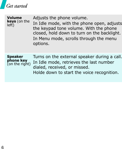 6Get startedVolume keys (on the left)Adjusts the phone volume.In Idle mode, with the phone open, adjusts the keypad tone volume. With the phone closed, hold down to turn on the backlight.In Menu mode, scrolls through the menu options.Speaker phone key  (on the right)Turns on the external speaker during a call.In Idle mode, retrieves the last number dialed, received, or missed.Holde down to start the voice recognition.