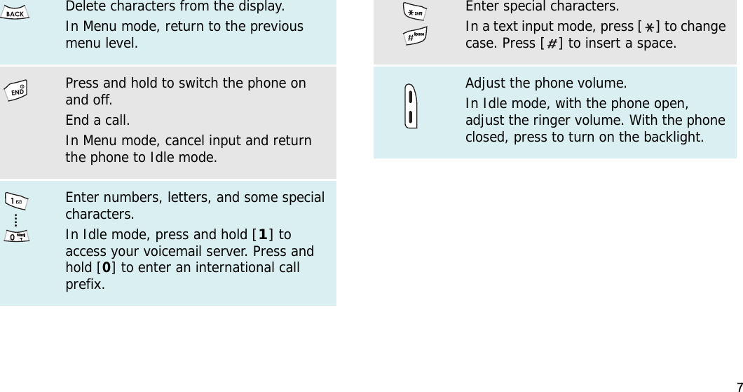 7Delete characters from the display.In Menu mode, return to the previous menu level.Press and hold to switch the phone on and off. End a call. In Menu mode, cancel input and return the phone to Idle mode.Enter numbers, letters, and some special characters.In Idle mode, press and hold [1] to access your voicemail server. Press and hold [0] to enter an international call prefix.Enter special characters.In a text input mode, press [ ] to change case. Press [ ] to insert a space.Adjust the phone volume.In Idle mode, with the phone open, adjust the ringer volume. With the phone closed, press to turn on the backlight.