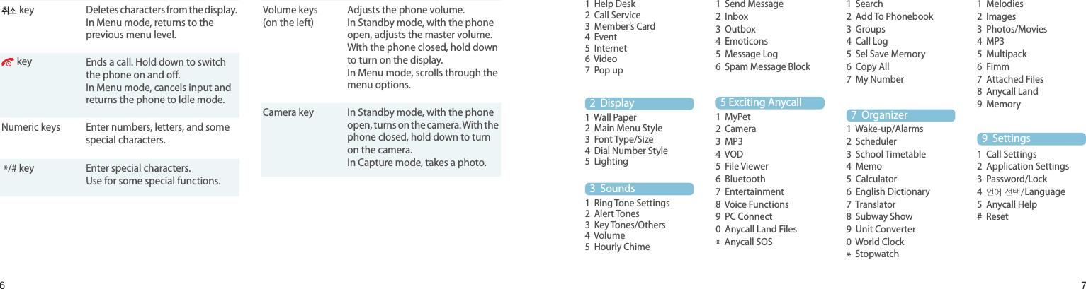 67Get startedKey(s) Description취소 key Deletes characters from the display.In Menu mode, returns to the previous menu level. key Ends a call. Hold down to switch the phone on and o.In Menu mode, cancels input and returns the phone to Idle mode.Numeric keys Enter numbers, letters, and some special characters. */# key Enter special characters.Use for some special functions.Key(s) DescriptionVolume keys(on the left)Adjusts the phone volume.In Standby mode, with the phone open, adjusts the master volume. With the phone closed, hold down to turn on the display.In Menu mode, scrolls through the menu options.Camera key In Standby mode, with the phone open, turns on the camera. With the phone closed, hold down to turn on the camera.In Capture mode, takes a photo. 1  SHOW1  Help Desk2  Call Service3  Member’s Card4  Event5   Internet6  Video7  Pop up 2  Display1  Wall Paper2  Main Menu Style3  Font Type/Size4  Dial Number Style5  Lighting  3  Sounds1  Ring Tone Settings2  Alert Tones3  Key Tones/Others4  Volume5  Hourly Chime 4  Messages1  Send Message2  Inbox3  Outbox4  Emoticons5  Message Log6  Spam Message Block 5 Exciting Anycall1  MyPet2  Camera3  MP34  VOD5  File Viewer6  Bluetooth7  Entertainment8  Voice Functions9  PC Connect0  Anycall Land Files*  Anycall SOS 6  Phonebook1  Search2  Add To Phonebook3  Groups4  Call Log5  Sel Save Memory6  Copy All7  My Number 7  Organizer1  Wake-up/Alarms2  Scheduler3  School Timetable4  Memo5  Calculator6  English Dictionary7  Translator8  Subway Show9  Unit Converter0  World Clock*  Stopwatch 8  Contents box1  Melodies2  Images3  Photos/Movies4  MP35  Multipack6  Fimm7  Attached Files8  Anycall Land9  Memory  9  Settings1  Call Settings2  Application Settings3  Password/Lock4  언어 선택/Language5  Anycall Help#  ResetOverview of menu functionsTo access Menu mode, press [메뉴] in Idle mode.