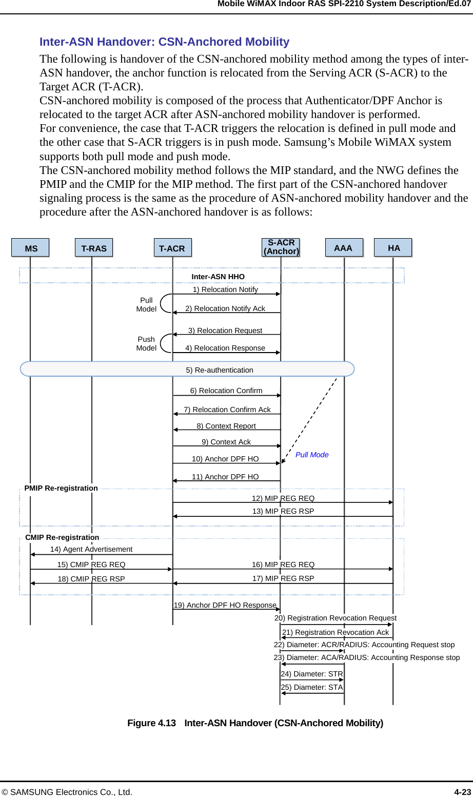   Mobile WiMAX Indoor RAS SPI-2210 System Description/Ed.07 © SAMSUNG Electronics Co., Ltd.  4-23 Inter-ASN Handover: CSN-Anchored Mobility The following is handover of the CSN-anchored mobility method among the types of inter-ASN handover, the anchor function is relocated from the Serving ACR (S-ACR) to the Target ACR (T-ACR).   CSN-anchored mobility is composed of the process that Authenticator/DPF Anchor is relocated to the target ACR after ASN-anchored mobility handover is performed.   For convenience, the case that T-ACR triggers the relocation is defined in pull mode and the other case that S-ACR triggers is in push mode. Samsung’s Mobile WiMAX system supports both pull mode and push mode.   The CSN-anchored mobility method follows the MIP standard, and the NWG defines the PMIP and the CMIP for the MIP method. The first part of the CSN-anchored handover signaling process is the same as the procedure of ASN-anchored mobility handover and the procedure after the ASN-anchored handover is as follows:  Figure 4.13    Inter-ASN Handover (CSN-Anchored Mobility)   MS T-RAST-ACR S-ACR(Anchor)Inter-ASN HHO 1) Relocation Notify 2) Relocation Notify Ack3) Relocation Request4) Relocation ResponsePull Model Push Model 10) Anchor DPF HO 11) Anchor DPF HO 12) MIP REG REQ 13) MIP REG RSP 16) MIP REG REQ 17) MIP REG RSP 14) Agent Advertisement 15) CMIP REG REQ 18) CMIP REG RSP 19) Anchor DPF HO Response24) Diameter: STR 25) Diameter: STA Pull Mode 5) Re-authentication 21) Registration Revocation Ack 6) Relocation Confirm7) Relocation Confirm Ack 8) Context Report 9) Context Ack HA AAA 22) Diameter: ACR/RADIUS: Accounting Request stop23) Diameter: ACA/RADIUS: Accounting Response stop PMIP Re-registration CMIP Re-registration20) Registration Revocation Request  
