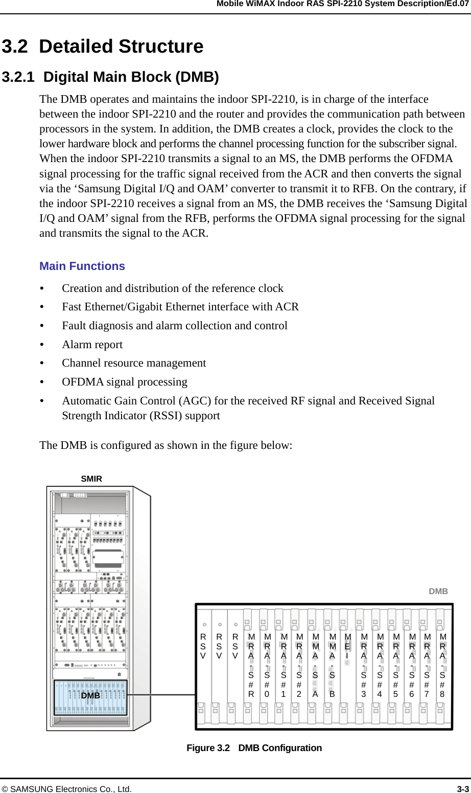   Mobile WiMAX Indoor RAS SPI-2210 System Description/Ed.07 © SAMSUNG Electronics Co., Ltd.  3-3 3.2 Detailed Structure 3.2.1  Digital Main Block (DMB) The DMB operates and maintains the indoor SPI-2210, is in charge of the interface between the indoor SPI-2210 and the router and provides the communication path between processors in the system. In addition, the DMB creates a clock, provides the clock to the lower hardware block and performs the channel processing function for the subscriber signal. When the indoor SPI-2210 transmits a signal to an MS, the DMB performs the OFDMA signal processing for the traffic signal received from the ACR and then converts the signal via the ‘Samsung Digital I/Q and OAM’ converter to transmit it to RFB. On the contrary, if the indoor SPI-2210 receives a signal from an MS, the DMB receives the ‘Samsung Digital I/Q and OAM’ signal from the RFB, performs the OFDMA signal processing for the signal and transmits the signal to the ACR.  Main Functions y Creation and distribution of the reference clock y Fast Ethernet/Gigabit Ethernet interface with ACR y Fault diagnosis and alarm collection and control y Alarm report y Channel resource management y OFDMA signal processing y Automatic Gain Control (AGC) for the received RF signal and Received Signal Strength Indicator (RSSI) support  The DMB is configured as shown in the figure below:  Figure 3.2    DMB Configuration SMIRDMB RSVRSVRSVMRA-S#RMRA-S#0MRA-S#1MRA-S#2MMA-S AMMA-S BMEIM RA- S#3 M RA- S#4 M RA- S#5 M RA- S#6 M RA- S#7 MRA- S#8DMB
