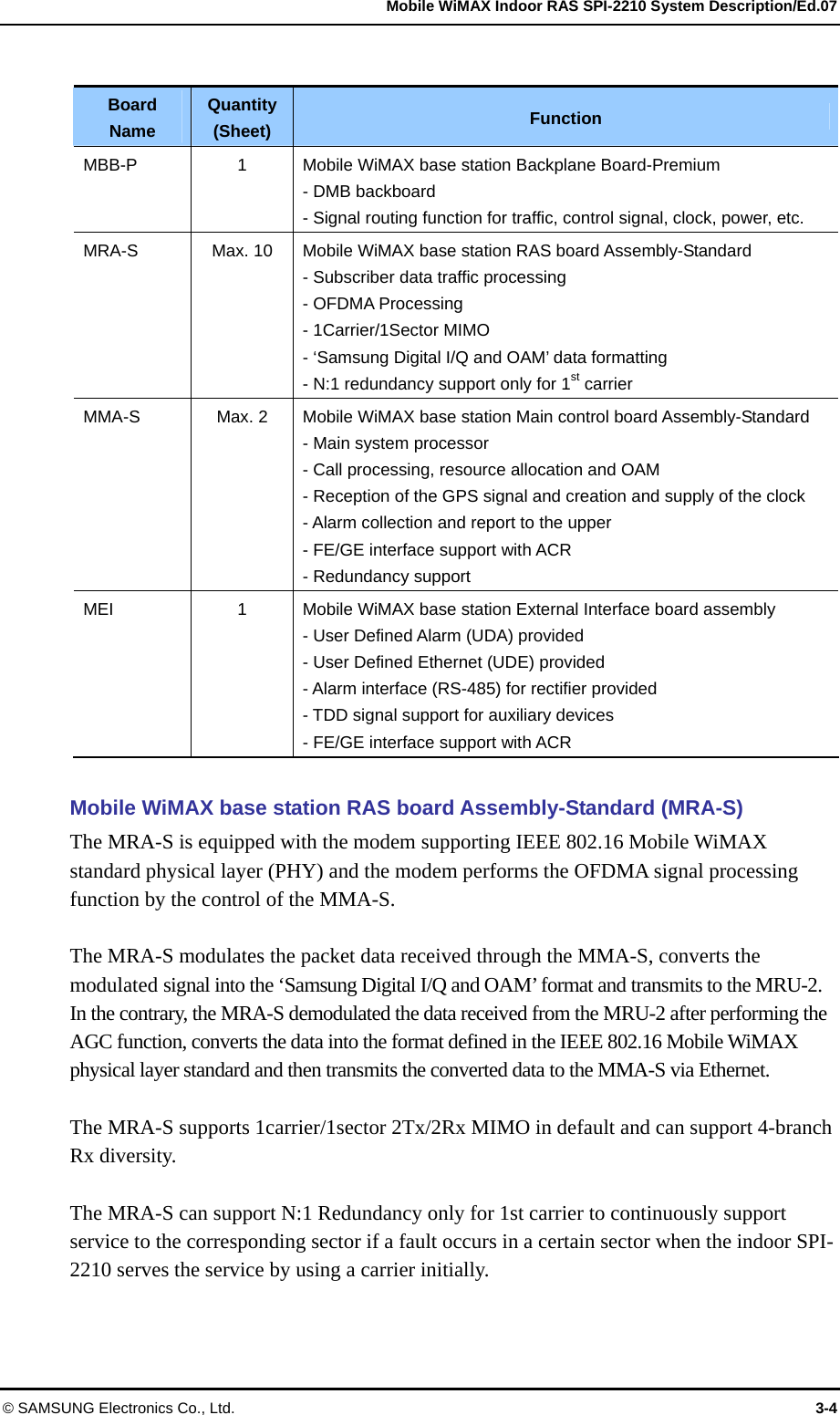   Mobile WiMAX Indoor RAS SPI-2210 System Description/Ed.07 © SAMSUNG Electronics Co., Ltd.  3-4  Board Name Quantity (Sheet) Function MBB-P 1 Mobile WiMAX base station Backplane Board-Premium - DMB backboard - Signal routing function for traffic, control signal, clock, power, etc. MRA-S Max. 10 Mobile WiMAX base station RAS board Assembly-Standard - Subscriber data traffic processing - OFDMA Processing - 1Carrier/1Sector MIMO   - ‘Samsung Digital I/Q and OAM’ data formatting - N:1 redundancy support only for 1st carrier MMA-S Max. 2  Mobile WiMAX base station Main control board Assembly-Standard - Main system processor - Call processing, resource allocation and OAM - Reception of the GPS signal and creation and supply of the clock - Alarm collection and report to the upper - FE/GE interface support with ACR - Redundancy support MEI 1  Mobile WiMAX base station External Interface board assembly - User Defined Alarm (UDA) provided - User Defined Ethernet (UDE) provided - Alarm interface (RS-485) for rectifier provided - TDD signal support for auxiliary devices - FE/GE interface support with ACR  Mobile WiMAX base station RAS board Assembly-Standard (MRA-S) The MRA-S is equipped with the modem supporting IEEE 802.16 Mobile WiMAX standard physical layer (PHY) and the modem performs the OFDMA signal processing function by the control of the MMA-S.  The MRA-S modulates the packet data received through the MMA-S, converts the modulated signal into the ‘Samsung Digital I/Q and OAM’ format and transmits to the MRU-2. In the contrary, the MRA-S demodulated the data received from the MRU-2 after performing the AGC function, converts the data into the format defined in the IEEE 802.16 Mobile WiMAX physical layer standard and then transmits the converted data to the MMA-S via Ethernet.  The MRA-S supports 1carrier/1sector 2Tx/2Rx MIMO in default and can support 4-branch Rx diversity.  The MRA-S can support N:1 Redundancy only for 1st carrier to continuously support service to the corresponding sector if a fault occurs in a certain sector when the indoor SPI-2210 serves the service by using a carrier initially.  