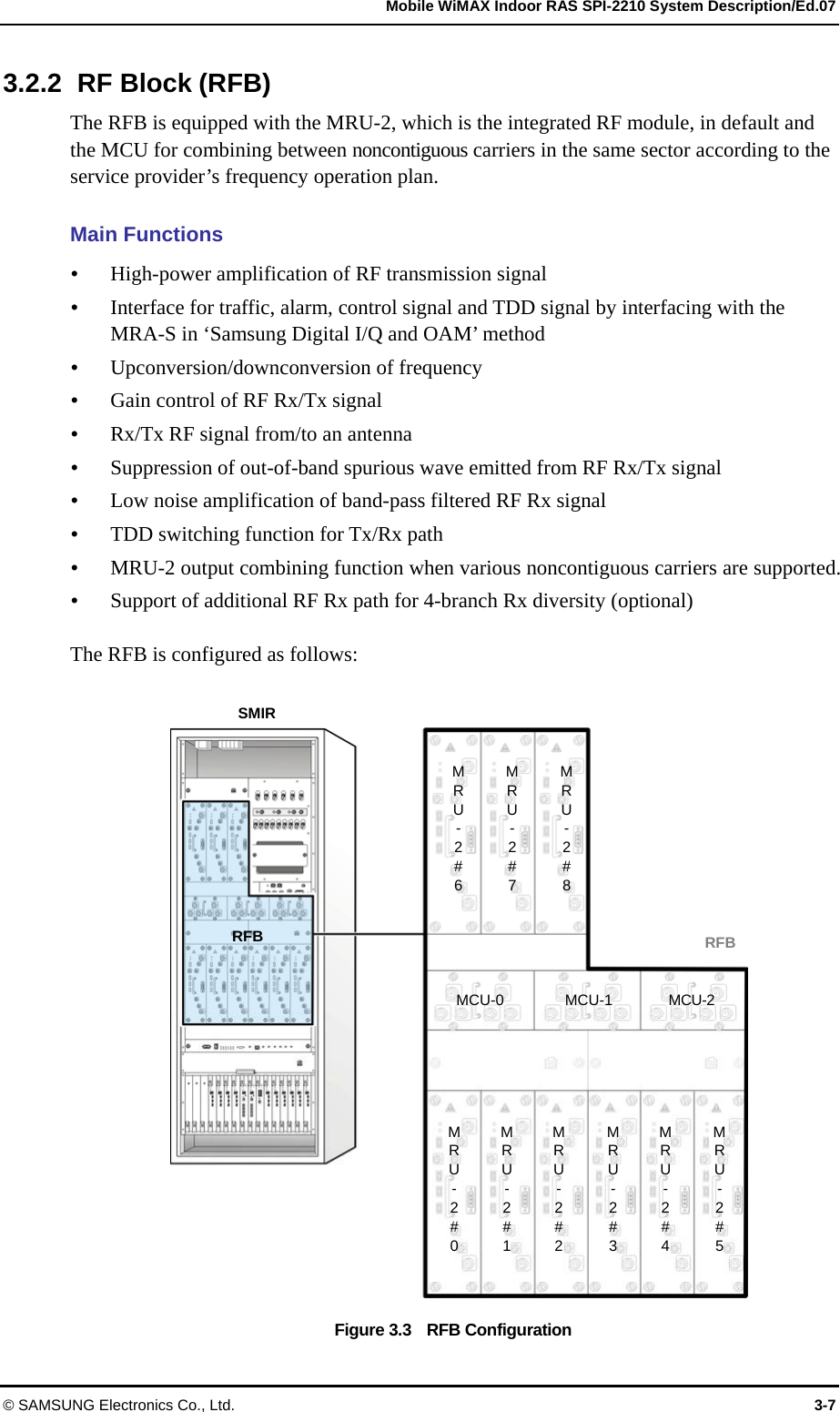   Mobile WiMAX Indoor RAS SPI-2210 System Description/Ed.07 © SAMSUNG Electronics Co., Ltd.  3-7 3.2.2 RF Block (RFB) The RFB is equipped with the MRU-2, which is the integrated RF module, in default and the MCU for combining between noncontiguous carriers in the same sector according to the service provider’s frequency operation plan.  Main Functions y High-power amplification of RF transmission signal y Interface for traffic, alarm, control signal and TDD signal by interfacing with the MRA-S in ‘Samsung Digital I/Q and OAM’ method   y Upconversion/downconversion of frequency y Gain control of RF Rx/Tx signal y Rx/Tx RF signal from/to an antenna y Suppression of out-of-band spurious wave emitted from RF Rx/Tx signal y Low noise amplification of band-pass filtered RF Rx signal y TDD switching function for Tx/Rx path y MRU-2 output combining function when various noncontiguous carriers are supported. y Support of additional RF Rx path for 4-branch Rx diversity (optional)  The RFB is configured as follows:  Figure 3.3    RFB Configuration SMIR RFB MRU- 2#6 MRU- 2#7 MRU- 2 # 8 MRU- 2#0 MRU- 2#1 MRU- 2 # 2 MRU- 2#3 MRU - 2 # 4 MRU - 2#5 MCU-0 MCU-1 MCU-2 RFB 