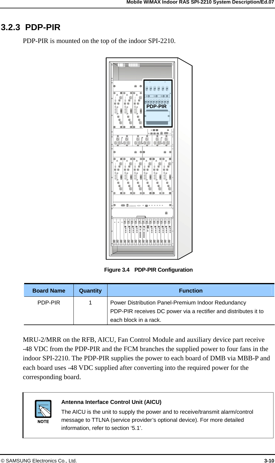   Mobile WiMAX Indoor RAS SPI-2210 System Description/Ed.07 © SAMSUNG Electronics Co., Ltd.  3-10 3.2.3 PDP-PIR PDP-PIR is mounted on the top of the indoor SPI-2210.  Figure 3.4    PDP-PIR Configuration  Board Name  Quantity  Function PDP-PIR 1  Power Distribution Panel-Premium Indoor Redundancy PDP-PIR receives DC power via a rectifier and distributes it to each block in a rack.  MRU-2/MRR on the RFB, AICU, Fan Control Module and auxiliary device part receive   -48 VDC from the PDP-PIR and the FCM branches the supplied power to four fans in the indoor SPI-2210. The PDP-PIR supplies the power to each board of DMB via MBB-P and each board uses -48 VDC supplied after converting into the required power for the corresponding board.    Antenna Interface Control Unit (AICU)   The AICU is the unit to supply the power and to receive/transmit alarm/control message to TTLNA (service provider’s optional device). For more detailed information, refer to section ‘5.1’. PDP-PIR 