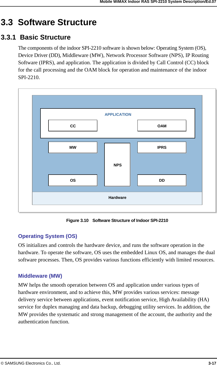   Mobile WiMAX Indoor RAS SPI-2210 System Description/Ed.07 © SAMSUNG Electronics Co., Ltd.  3-17 3.3 Software Structure 3.3.1 Basic Structure The components of the indoor SPI-2210 software is shown below: Operating System (OS), Device Driver (DD), Middleware (MW), Network Processor Software (NPS), IP Routing Software (IPRS), and application. The application is divided by Call Control (CC) block for the call processing and the OAM block for operation and maintenance of the indoor SPI-2210.  Figure 3.10    Software Structure of Indoor SPI-2210  Operating System (OS) OS initializes and controls the hardware device, and runs the software operation in the hardware. To operate the software, OS uses the embedded Linux OS, and manages the dual software processes. Then, OS provides various functions efficiently with limited resources.    Middleware (MW) MW helps the smooth operation between OS and application under various types of hardware environment, and to achieve this, MW provides various services: message delivery service between applications, event notification service, High Availability (HA) service for duplex managing and data backup, debugging utility services. In addition, the MW provides the systematic and strong management of the account, the authority and the authentication function.  MW IPRS OS DD NPS Hardware OAM CC APPLICATION 