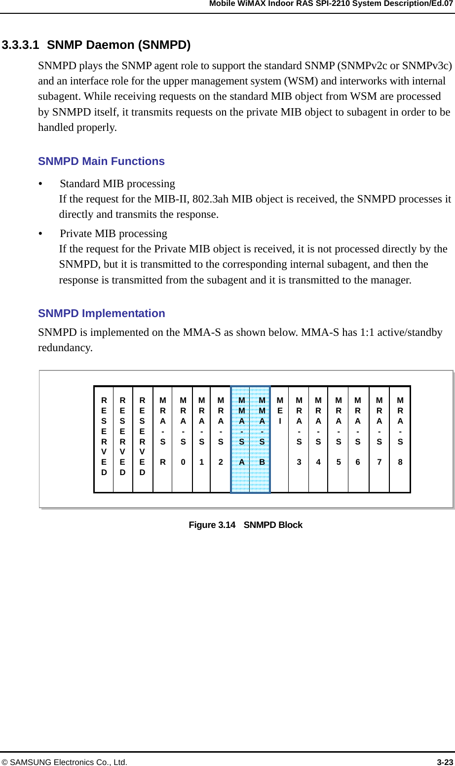   Mobile WiMAX Indoor RAS SPI-2210 System Description/Ed.07 © SAMSUNG Electronics Co., Ltd.  3-23 3.3.3.1  SNMP Daemon (SNMPD) SNMPD plays the SNMP agent role to support the standard SNMP (SNMPv2c or SNMPv3c) and an interface role for the upper management system (WSM) and interworks with internal subagent. While receiving requests on the standard MIB object from WSM are processed by SNMPD itself, it transmits requests on the private MIB object to subagent in order to be handled properly.  SNMPD Main Functions y Standard MIB processing If the request for the MIB-II, 802.3ah MIB object is received, the SNMPD processes it directly and transmits the response. y Private MIB processing If the request for the Private MIB object is received, it is not processed directly by the SNMPD, but it is transmitted to the corresponding internal subagent, and then the response is transmitted from the subagent and it is transmitted to the manager.  SNMPD Implementation SNMPD is implemented on the MMA-S as shown below. MMA-S has 1:1 active/standby redundancy.  Figure 3.14    SNMPD Block  RESERVED RESERVED RESERVED MRA- S  R MRA- S 0MRA- S 1MRA- S 2MMA- S AMMA- S BMRA- S 3MRA- S 4MEI MRA- S 5MRA- S  6 MRA- S  7 MRA- S  8  