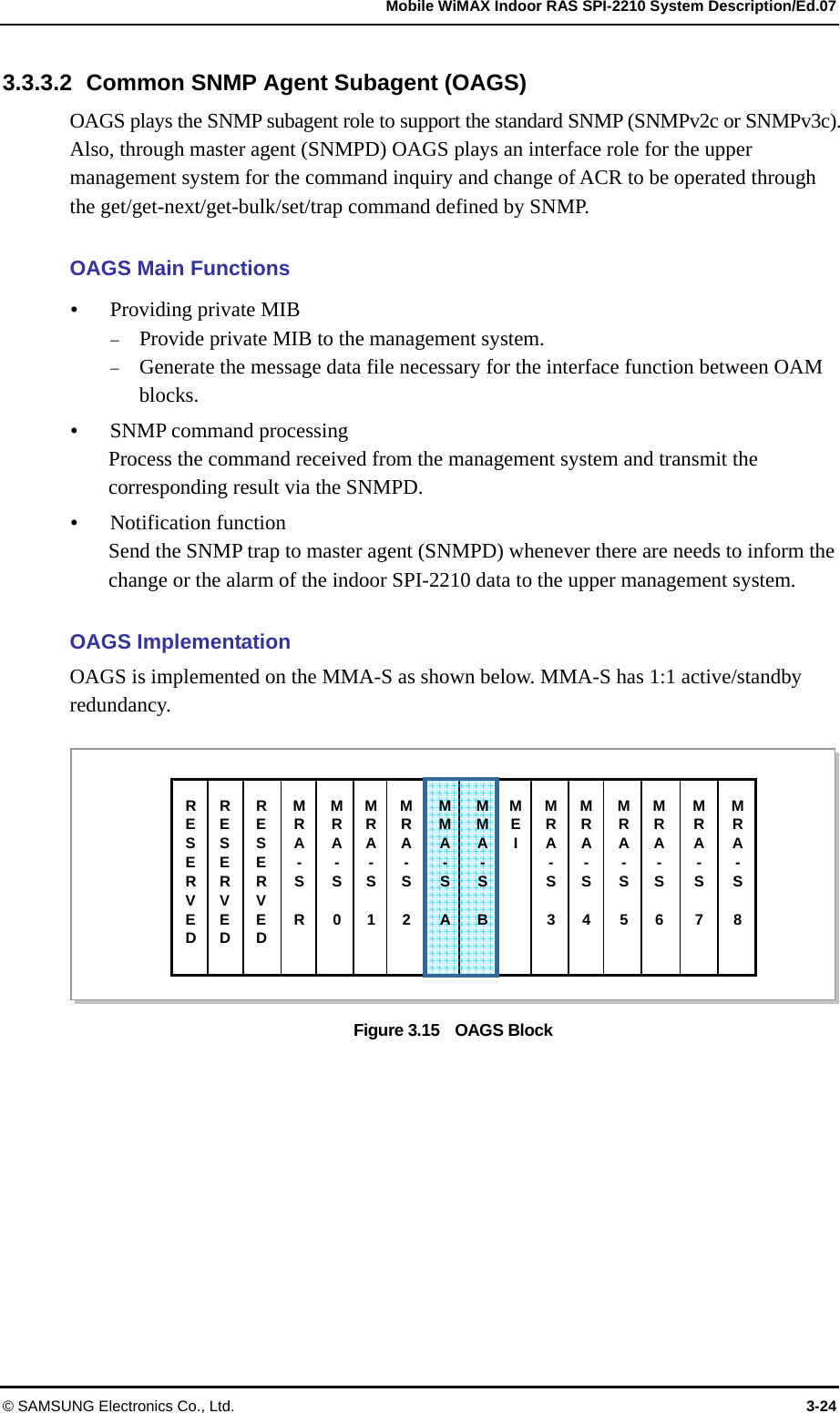   Mobile WiMAX Indoor RAS SPI-2210 System Description/Ed.07 © SAMSUNG Electronics Co., Ltd.  3-24 3.3.3.2  Common SNMP Agent Subagent (OAGS) OAGS plays the SNMP subagent role to support the standard SNMP (SNMPv2c or SNMPv3c). Also, through master agent (SNMPD) OAGS plays an interface role for the upper management system for the command inquiry and change of ACR to be operated through the get/get-next/get-bulk/set/trap command defined by SNMP.  OAGS Main Functions y Providing private MIB − Provide private MIB to the management system. − Generate the message data file necessary for the interface function between OAM blocks. y SNMP command processing Process the command received from the management system and transmit the corresponding result via the SNMPD. y Notification function Send the SNMP trap to master agent (SNMPD) whenever there are needs to inform the change or the alarm of the indoor SPI-2210 data to the upper management system.  OAGS Implementation OAGS is implemented on the MMA-S as shown below. MMA-S has 1:1 active/standby redundancy.  Figure 3.15    OAGS Block RESERVED RESERVED RESERVED MRA- S  R MRA- S 0MRA- S 1MRA- S 2MMA- S AMMA- S BMRA- S 3MRA- S 4MEI MRA- S 5MRA- S 6MRA- S  7 MRA- S  8  