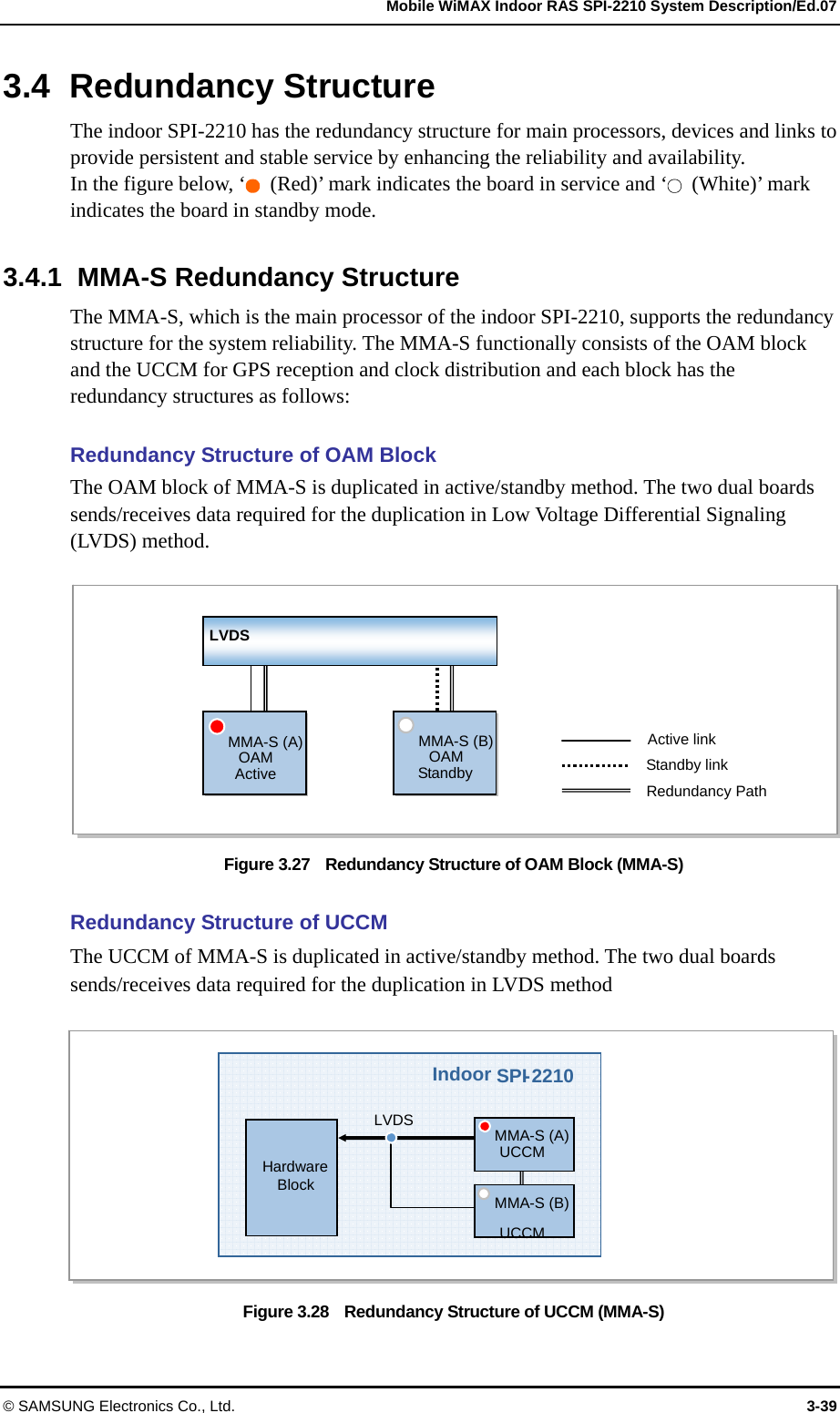   Mobile WiMAX Indoor RAS SPI-2210 System Description/Ed.07 © SAMSUNG Electronics Co., Ltd.  3-39 3.4 Redundancy Structure The indoor SPI-2210 has the redundancy structure for main processors, devices and links to provide persistent and stable service by enhancing the reliability and availability. In the figure below, ‘  (Red)’ mark indicates the board in service and ‘  (White)’ mark indicates the board in standby mode.    3.4.1  MMA-S Redundancy Structure The MMA-S, which is the main processor of the indoor SPI-2210, supports the redundancy structure for the system reliability. The MMA-S functionally consists of the OAM block and the UCCM for GPS reception and clock distribution and each block has the redundancy structures as follows:  Redundancy Structure of OAM Block The OAM block of MMA-S is duplicated in active/standby method. The two dual boards sends/receives data required for the duplication in Low Voltage Differential Signaling (LVDS) method.  Figure 3.27    Redundancy Structure of OAM Block (MMA-S)  Redundancy Structure of UCCM The UCCM of MMA-S is duplicated in active/standby method. The two dual boards sends/receives data required for the duplication in LVDS method  Figure 3.28    Redundancy Structure of UCCM (MMA-S) Redundancy PathActive linkStandby linkMMA-S (B)OAMStandbyMMA-S (A) OAM Active LVDS IndoorSPI-2210하드웨어블록 HardwareBlockLVDS MMA-S (A)UCCMMMA-S (B)UCCM