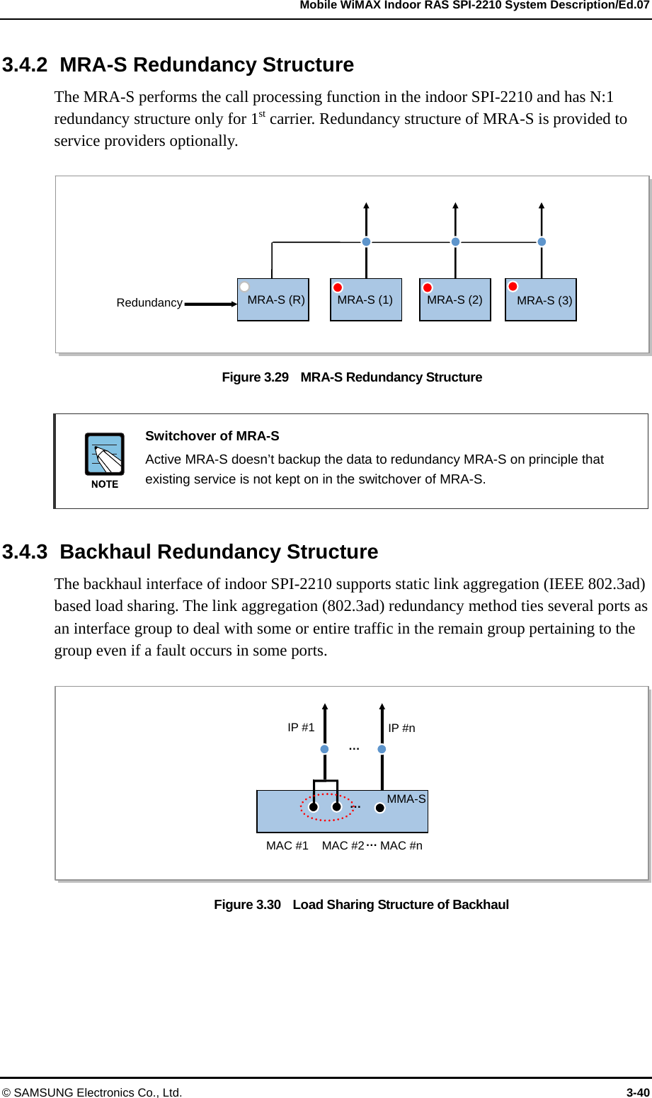   Mobile WiMAX Indoor RAS SPI-2210 System Description/Ed.07 © SAMSUNG Electronics Co., Ltd.  3-40 3.4.2 MRA-S Redundancy Structure The MRA-S performs the call processing function in the indoor SPI-2210 and has N:1 redundancy structure only for 1st carrier. Redundancy structure of MRA-S is provided to service providers optionally.  Figure 3.29    MRA-S Redundancy Structure    Switchover of MRA-S   Active MRA-S doesn’t backup the data to redundancy MRA-S on principle that existing service is not kept on in the switchover of MRA-S.  3.4.3  Backhaul Redundancy Structure The backhaul interface of indoor SPI-2210 supports static link aggregation (IEEE 802.3ad) based load sharing. The link aggregation (802.3ad) redundancy method ties several ports as an interface group to deal with some or entire traffic in the remain group pertaining to the group even if a fault occurs in some ports.  Figure 3.30    Load Sharing Structure of Backhaul  Redundancy MRA-S (R) MRA-S (1) MRA-S (2) MRA-S (3) MMA-S …IP #1 IP #n MAC #1  MAC #2 MAC #n ……