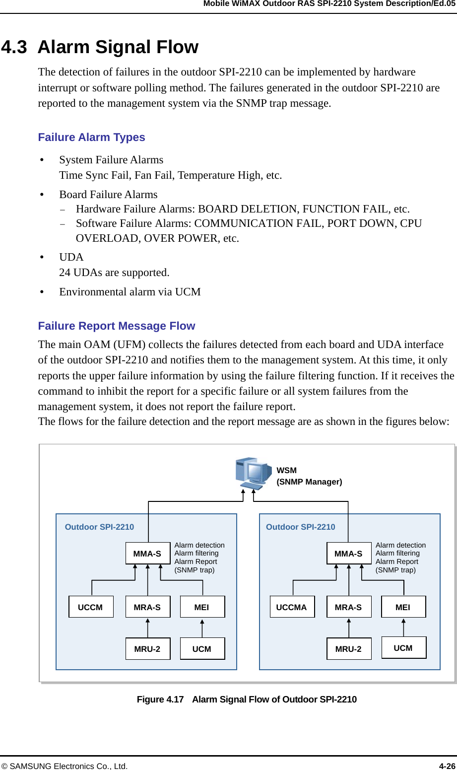   Mobile WiMAX Outdoor RAS SPI-2210 System Description/Ed.05 © SAMSUNG Electronics Co., Ltd.  4-26 4.3 Alarm Signal Flow The detection of failures in the outdoor SPI-2210 can be implemented by hardware interrupt or software polling method. The failures generated in the outdoor SPI-2210 are reported to the management system via the SNMP trap message.  Failure Alarm Types  System Failure Alarms Time Sync Fail, Fan Fail, Temperature High, etc.  Board Failure Alarms  Hardware Failure Alarms: BOARD DELETION, FUNCTION FAIL, etc.  Software Failure Alarms: COMMUNICATION FAIL, PORT DOWN, CPU OVERLOAD, OVER POWER, etc.  UDA 24 UDAs are supported.  Environmental alarm via UCM  Failure Report Message Flow The main OAM (UFM) collects the failures detected from each board and UDA interface of the outdoor SPI-2210 and notifies them to the management system. At this time, it only reports the upper failure information by using the failure filtering function. If it receives the command to inhibit the report for a specific failure or all system failures from the management system, it does not report the failure report. The flows for the failure detection and the report message are as shown in the figures below:  Figure 4.17    Alarm Signal Flow of Outdoor SPI-2210 Alarm detectionAlarm filtering Alarm Report (SNMP trap) MMA-S MRA-S UCCMA  MEI WSM (SNMP Manager)Alarm detectionAlarm filteringAlarm Report(SNMP trap) MMA-S MRA-S UCCM  MEI Outdoor SPI-2210 Outdoor SPI-2210 MRU-2 MRU-2  UCM UCM 