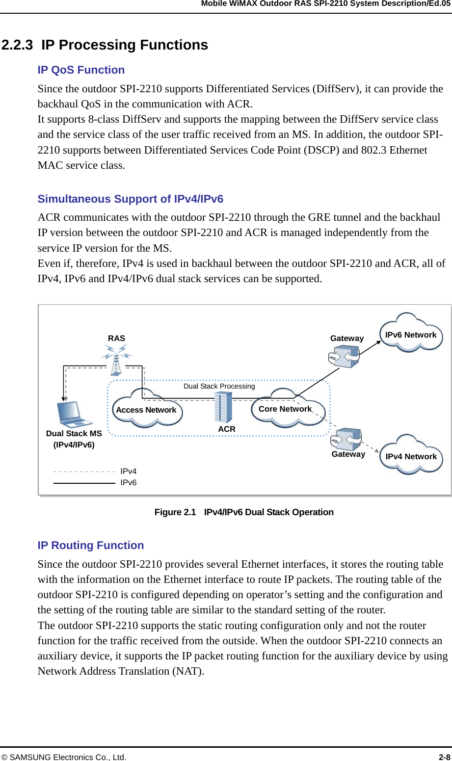   Mobile WiMAX Outdoor RAS SPI-2210 System Description/Ed.05 © SAMSUNG Electronics Co., Ltd.  2-8 2.2.3  IP Processing Functions IP QoS Function Since the outdoor SPI-2210 supports Differentiated Services (DiffServ), it can provide the backhaul QoS in the communication with ACR. It supports 8-class DiffServ and supports the mapping between the DiffServ service class and the service class of the user traffic received from an MS. In addition, the outdoor SPI-2210 supports between Differentiated Services Code Point (DSCP) and 802.3 Ethernet MAC service class.    Simultaneous Support of IPv4/IPv6 ACR communicates with the outdoor SPI-2210 through the GRE tunnel and the backhaul IP version between the outdoor SPI-2210 and ACR is managed independently from the service IP version for the MS.   Even if, therefore, IPv4 is used in backhaul between the outdoor SPI-2210 and ACR, all of IPv4, IPv6 and IPv4/IPv6 dual stack services can be supported.  Figure 2.1    IPv4/IPv6 Dual Stack Operation  IP Routing Function Since the outdoor SPI-2210 provides several Ethernet interfaces, it stores the routing table with the information on the Ethernet interface to route IP packets. The routing table of the outdoor SPI-2210 is configured depending on operator’s setting and the configuration and the setting of the routing table are similar to the standard setting of the router. The outdoor SPI-2210 supports the static routing configuration only and not the router function for the traffic received from the outside. When the outdoor SPI-2210 connects an auxiliary device, it supports the IP packet routing function for the auxiliary device by using Network Address Translation (NAT).  IPv4 IPv6 Dual Stack MS (IPv4/IPv6) RAS ACRIPv6 Network IPv4 Network Access Network Dual Stack ProcessingGateway Gateway Core Network 