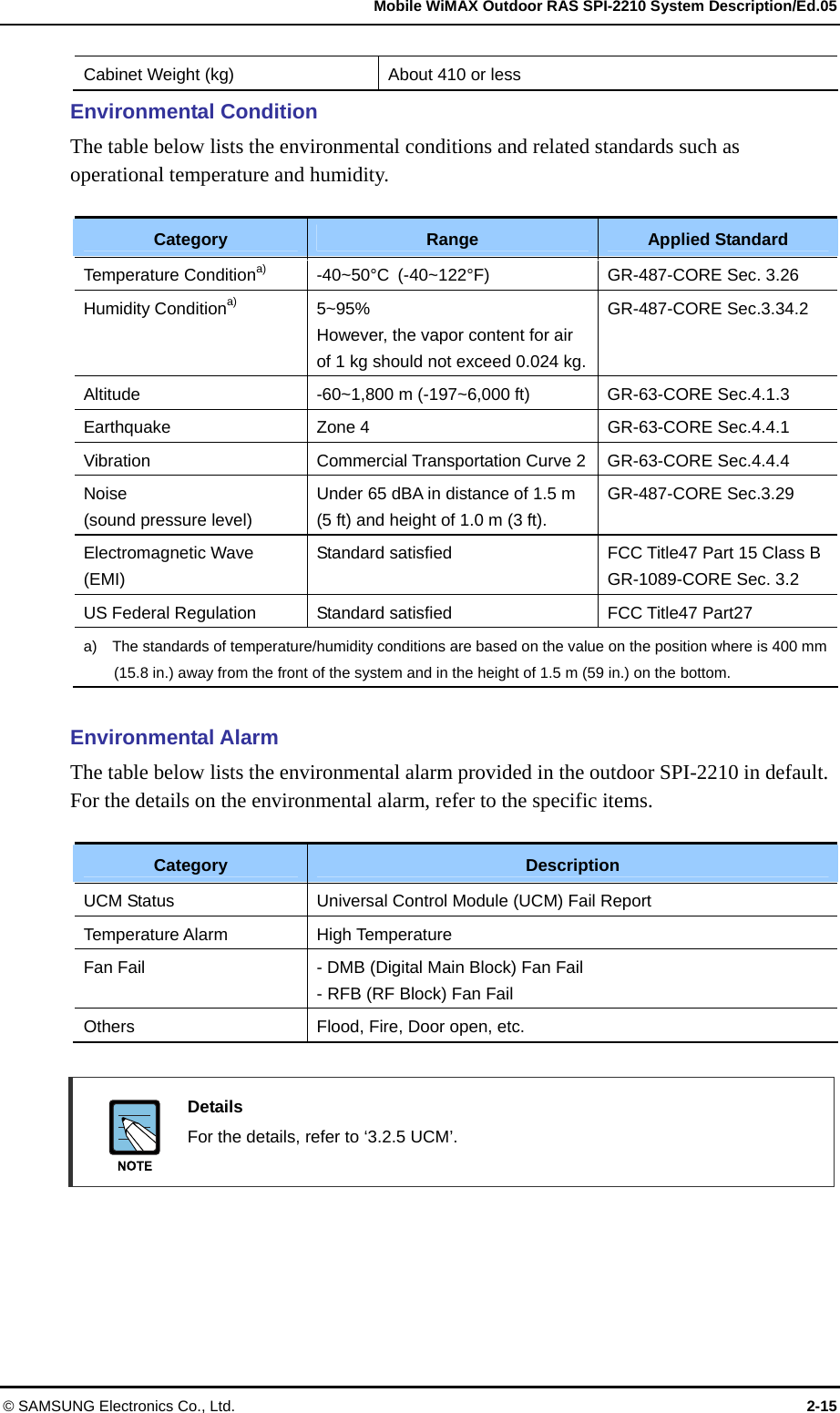   Mobile WiMAX Outdoor RAS SPI-2210 System Description/Ed.05 © SAMSUNG Electronics Co., Ltd.  2-15 Cabinet Weight (kg) About 410 or less Environmental Condition The table below lists the environmental conditions and related standards such as operational temperature and humidity.  Category Range Applied Standard Temperature Conditiona) -40~50°C  (-40~122°F)  GR-487-CORE Sec. 3.26 Humidity Conditiona) 5~95% However, the vapor content for air of 1 kg should not exceed 0.024 kg.GR-487-CORE Sec.3.34.2 Altitude -60~1,800 m (-197~6,000 ft) GR-63-CORE Sec.4.1.3 Earthquake Zone 4  GR-63-CORE Sec.4.4.1 Vibration Commercial Transportation Curve 2 GR-63-CORE Sec.4.4.4 Noise (sound pressure level) Under 65 dBA in distance of 1.5 m (5 ft) and height of 1.0 m (3 ft).   GR-487-CORE Sec.3.29 Electromagnetic Wave (EMI) Standard satisfied  FCC Title47 Part 15 Class B GR-1089-CORE Sec. 3.2 US Federal Regulation  Standard satisfied  FCC Title47 Part27 a)    The standards of temperature/humidity conditions are based on the value on the position where is 400 mm (15.8 in.) away from the front of the system and in the height of 1.5 m (59 in.) on the bottom.  Environmental Alarm The table below lists the environmental alarm provided in the outdoor SPI-2210 in default. For the details on the environmental alarm, refer to the specific items.  Category Description UCM Status  Universal Control Module (UCM) Fail Report Temperature Alarm  High Temperature Fan Fail  - DMB (Digital Main Block) Fan Fail - RFB (RF Block) Fan Fail Others  Flood, Fire, Door open, etc.   Details   For the details, refer to ‘3.2.5 UCM’.  