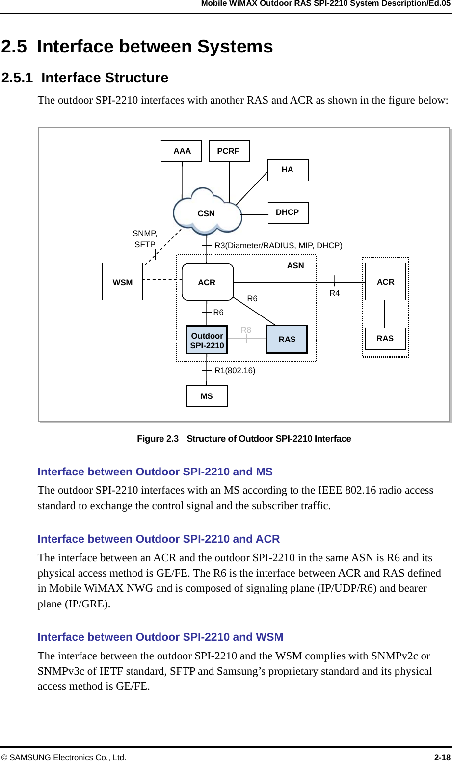   Mobile WiMAX Outdoor RAS SPI-2210 System Description/Ed.05 © SAMSUNG Electronics Co., Ltd.  2-18 2.5 Interface between Systems 2.5.1 Interface Structure The outdoor SPI-2210 interfaces with another RAS and ACR as shown in the figure below:  Figure 2.3    Structure of Outdoor SPI-2210 Interface  Interface between Outdoor SPI-2210 and MS The outdoor SPI-2210 interfaces with an MS according to the IEEE 802.16 radio access standard to exchange the control signal and the subscriber traffic.  Interface between Outdoor SPI-2210 and ACR The interface between an ACR and the outdoor SPI-2210 in the same ASN is R6 and its physical access method is GE/FE. The R6 is the interface between ACR and RAS defined in Mobile WiMAX NWG and is composed of signaling plane (IP/UDP/R6) and bearer plane (IP/GRE).  Interface between Outdoor SPI-2210 and WSM   The interface between the outdoor SPI-2210 and the WSM complies with SNMPv2c or SNMPv3c of IETF standard, SFTP and Samsung’s proprietary standard and its physical access method is GE/FE. CSN AAA ACR R3(Diameter/RADIUS, MIP, DHCP) R6 R1(802.16) R4 SNMP, SFTP PCRF MS WSM Outdoor SPI-2210 RASR6 R8 ACRRAS HA ASN DHCP
