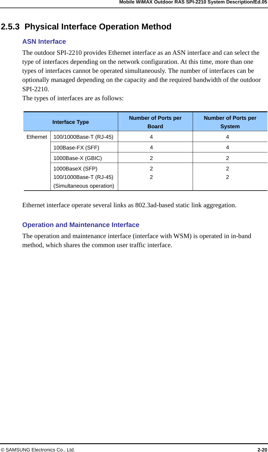   Mobile WiMAX Outdoor RAS SPI-2210 System Description/Ed.05 © SAMSUNG Electronics Co., Ltd.  2-20 2.5.3  Physical Interface Operation Method ASN Interface The outdoor SPI-2210 provides Ethernet interface as an ASN interface and can select the type of interfaces depending on the network configuration. At this time, more than one types of interfaces cannot be operated simultaneously. The number of interfaces can be optionally managed depending on the capacity and the required bandwidth of the outdoor SPI-2210. The types of interfaces are as follows:  Interface Type Number of Ports per Board Number of Ports per System 100/1000Base-T (RJ-45) 4  4 100Base-FX (SFF)  4 4 1000Base-X (GBIC)  2  2 Ethernet 1000BaseX (SFP)   100/1000Base-T (RJ-45)(Simultaneous operation)2 2 2 2  Ethernet interface operate several links as 802.3ad-based static link aggregation.  Operation and Maintenance Interface The operation and maintenance interface (interface with WSM) is operated in in-band method, which shares the common user traffic interface.  