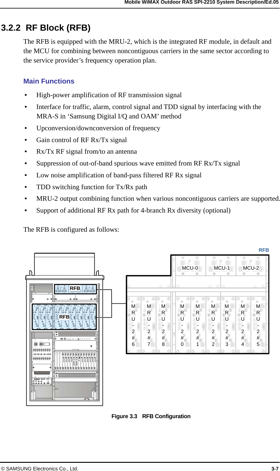   Mobile WiMAX Outdoor RAS SPI-2210 System Description/Ed.05 © SAMSUNG Electronics Co., Ltd.  3-7 3.2.2  RF Block (RFB) The RFB is equipped with the MRU-2, which is the integrated RF module, in default and the MCU for combining between noncontiguous carriers in the same sector according to the service provider’s frequency operation plan.  Main Functions  High-power amplification of RF transmission signal  Interface for traffic, alarm, control signal and TDD signal by interfacing with the MRA-S in ‘Samsung Digital I/Q and OAM’ method    Upconversion/downconversion of frequency  Gain control of RF Rx/Tx signal  Rx/Tx RF signal from/to an antenna  Suppression of out-of-band spurious wave emitted from RF Rx/Tx signal  Low noise amplification of band-pass filtered RF Rx signal  TDD switching function for Tx/Rx path  MRU-2 output combining function when various noncontiguous carriers are supported.  Support of additional RF Rx path for 4-branch Rx diversity (optional)  The RFB is configured as follows:  Figure 3.3    RFB Configuration RFB MRU - 2#3 MRU - 2#4 MRU- 2#5MRU- 2#6MRU- 2#7MRU- 2#8MRU- 2#0MRU- 2#1MRU - 2#2 MCU-0  MCU-1  MCU-2 RFB RFB 