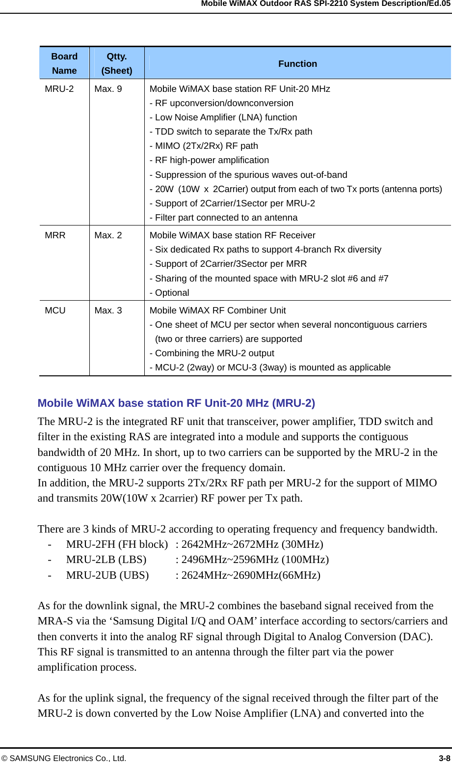   Mobile WiMAX Outdoor RAS SPI-2210 System Description/Ed.05 © SAMSUNG Electronics Co., Ltd.  3-8  Board Name Qtty. (Sheet) Function MRU-2  Max. 9  Mobile WiMAX base station RF Unit-20 MHz - RF upconversion/downconversion - Low Noise Amplifier (LNA) function   - TDD switch to separate the Tx/Rx path - MIMO (2Tx/2Rx) RF path   - RF high-power amplification - Suppression of the spurious waves out-of-band - 20W  (10W  x  2Carrier) output from each of two Tx ports (antenna ports)- Support of 2Carrier/1Sector per MRU-2 - Filter part connected to an antenna   MRR  Max. 2  Mobile WiMAX base station RF Receiver - Six dedicated Rx paths to support 4-branch Rx diversity - Support of 2Carrier/3Sector per MRR   - Sharing of the mounted space with MRU-2 slot #6 and #7   - Optional MCU  Max. 3  Mobile WiMAX RF Combiner Unit - One sheet of MCU per sector when several noncontiguous carriers (two or three carriers) are supported - Combining the MRU-2 output - MCU-2 (2way) or MCU-3 (3way) is mounted as applicable  Mobile WiMAX base station RF Unit-20 MHz (MRU-2) The MRU-2 is the integrated RF unit that transceiver, power amplifier, TDD switch and filter in the existing RAS are integrated into a module and supports the contiguous bandwidth of 20 MHz. In short, up to two carriers can be supported by the MRU-2 in the contiguous 10 MHz carrier over the frequency domain.   In addition, the MRU-2 supports 2Tx/2Rx RF path per MRU-2 for the support of MIMO and transmits 20W(10W x 2carrier) RF power per Tx path.    There are 3 kinds of MRU-2 according to operating frequency and frequency bandwidth. - MRU-2FH (FH block)  : 2642MHz~2672MHz (30MHz) - MRU-2LB (LBS)    : 2496MHz~2596MHz (100MHz) - MRU-2UB (UBS)    : 2624MHz~2690MHz(66MHz)    As for the downlink signal, the MRU-2 combines the baseband signal received from the MRA-S via the ‘Samsung Digital I/Q and OAM’ interface according to sectors/carriers and then converts it into the analog RF signal through Digital to Analog Conversion (DAC). This RF signal is transmitted to an antenna through the filter part via the power amplification process.  As for the uplink signal, the frequency of the signal received through the filter part of the MRU-2 is down converted by the Low Noise Amplifier (LNA) and converted into the 